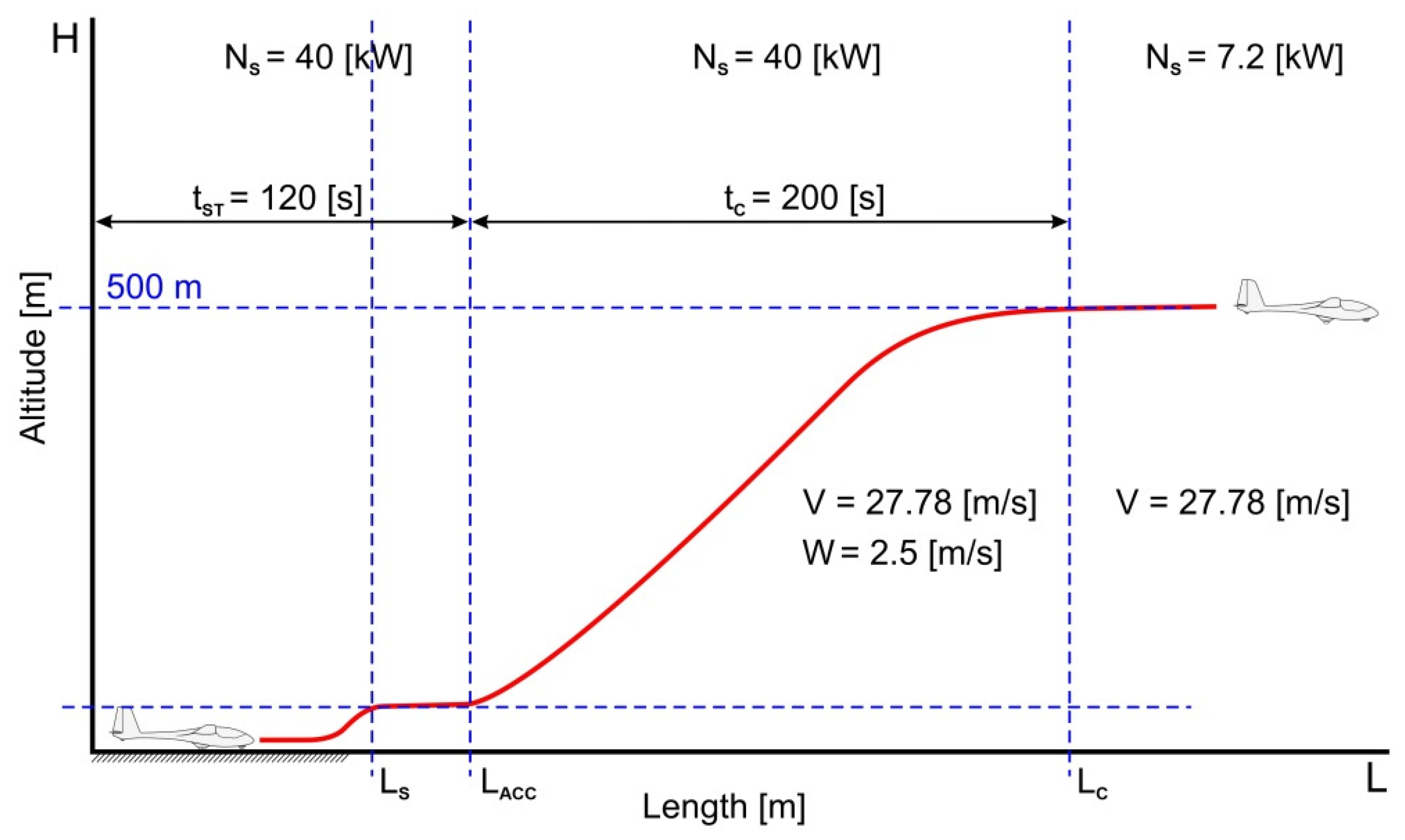 Sustainability 14 15076 g003