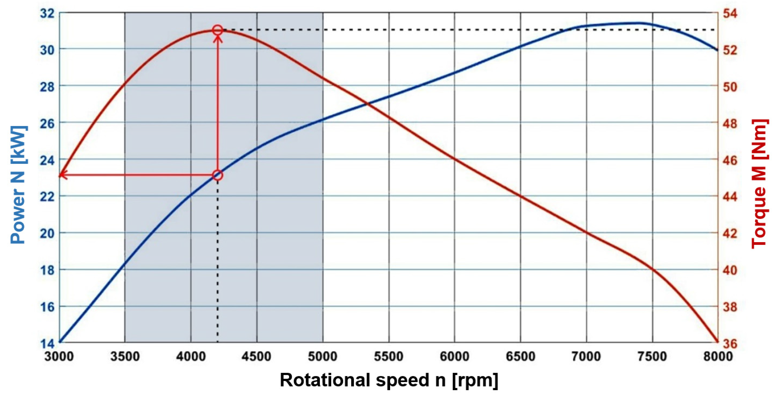 Sustainability 14 15076 g005
