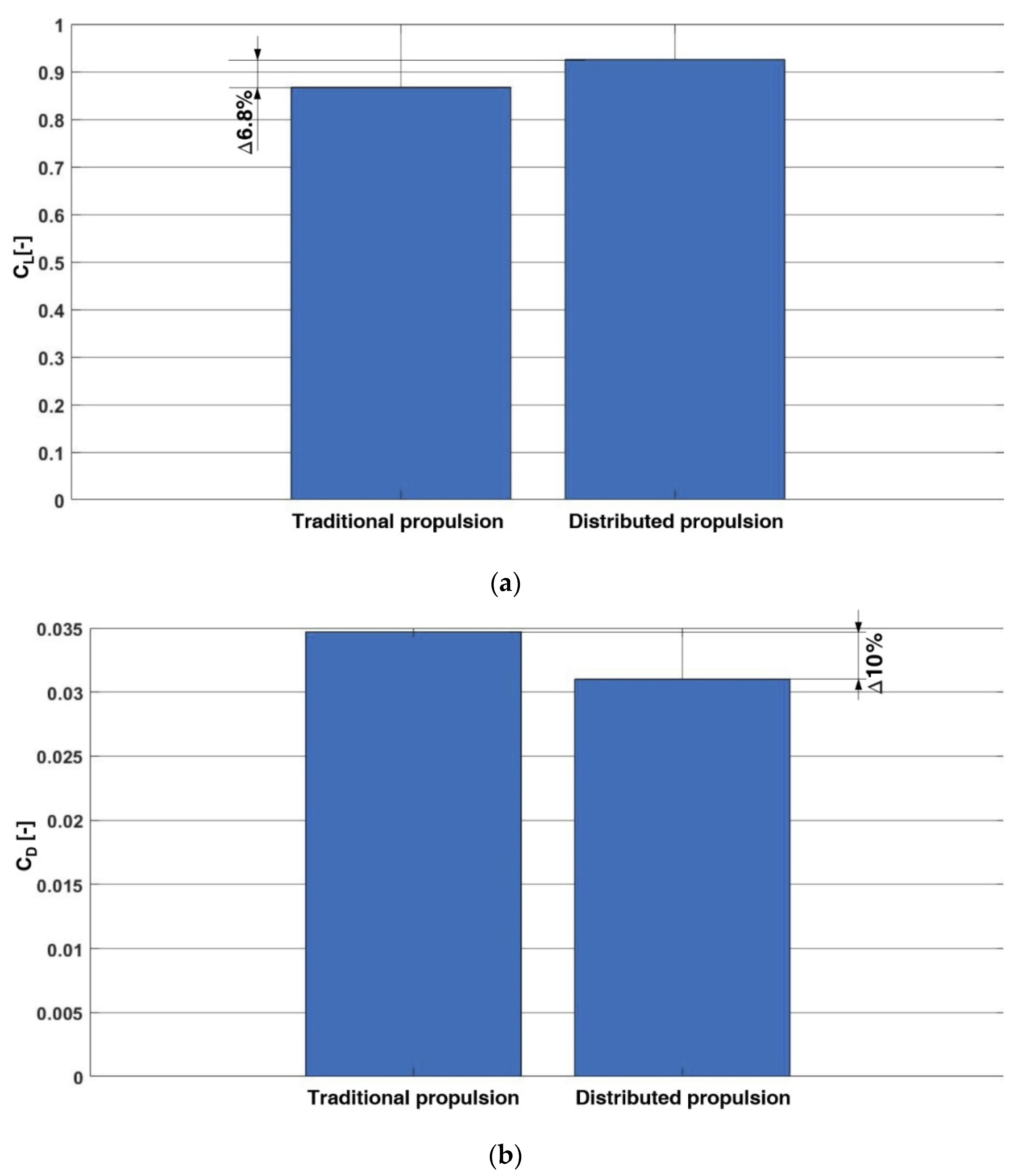 Sustainability 14 15076 g015