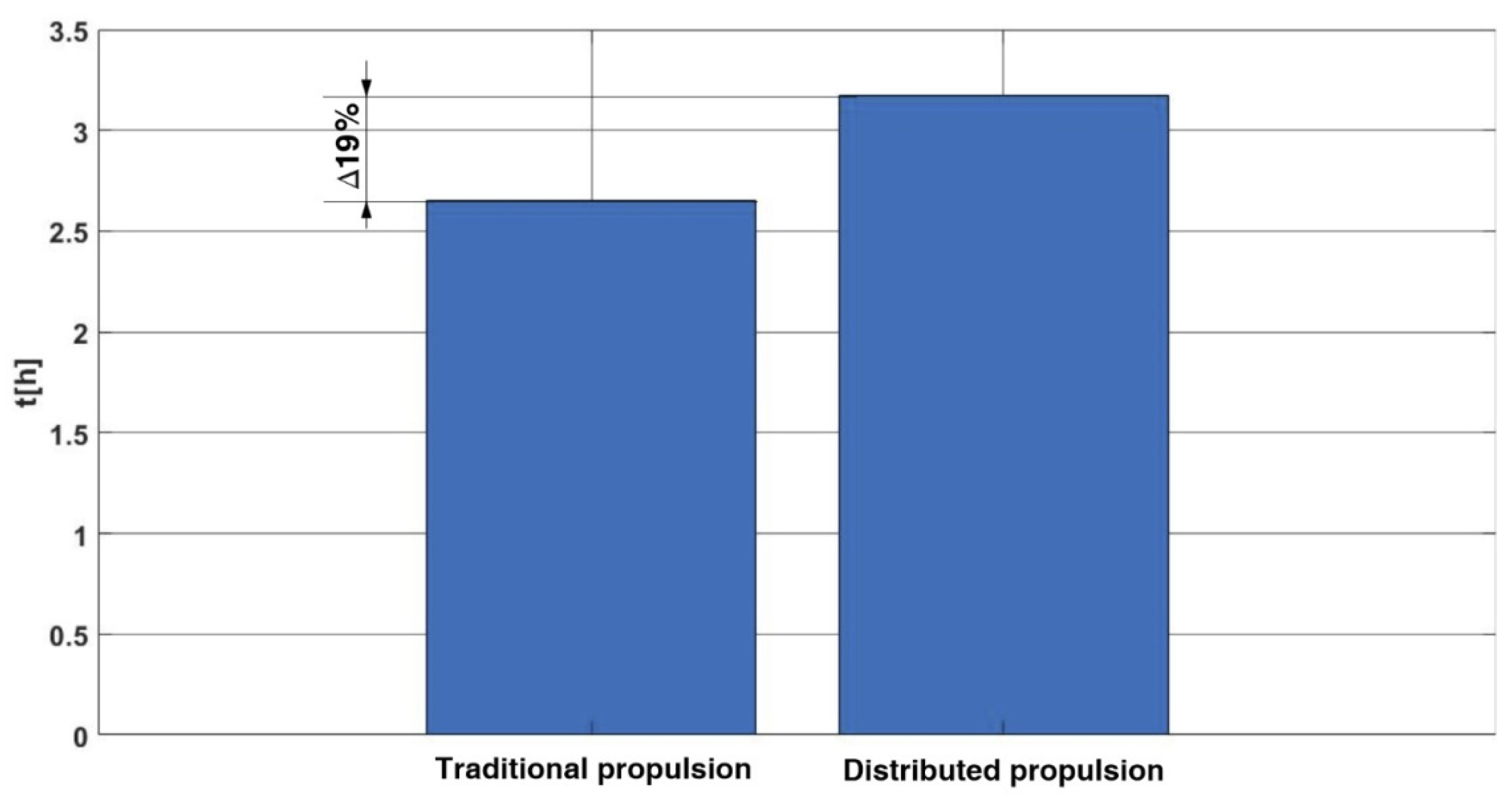 Sustainability 14 15076 g018