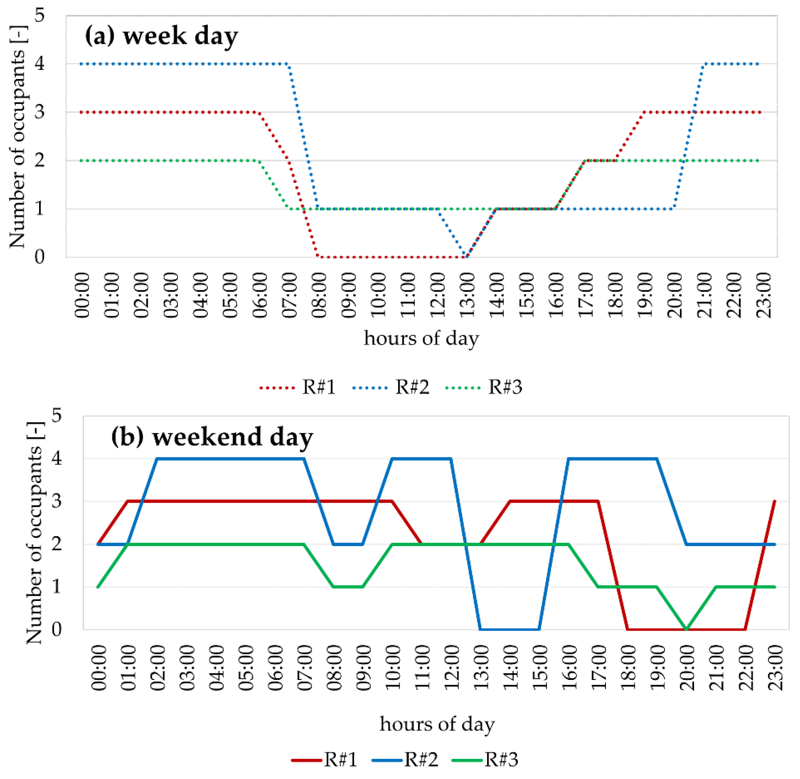 Sustainability 14 15077 g002 Sustainability 14 15077 g002