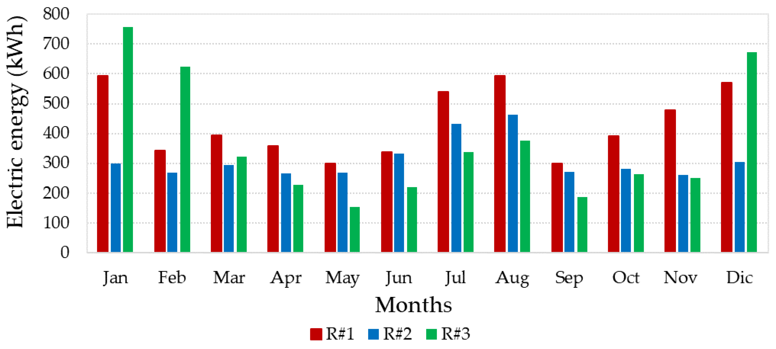 Sustainability 14 15077 g004 Sustainability 14 15077 g004