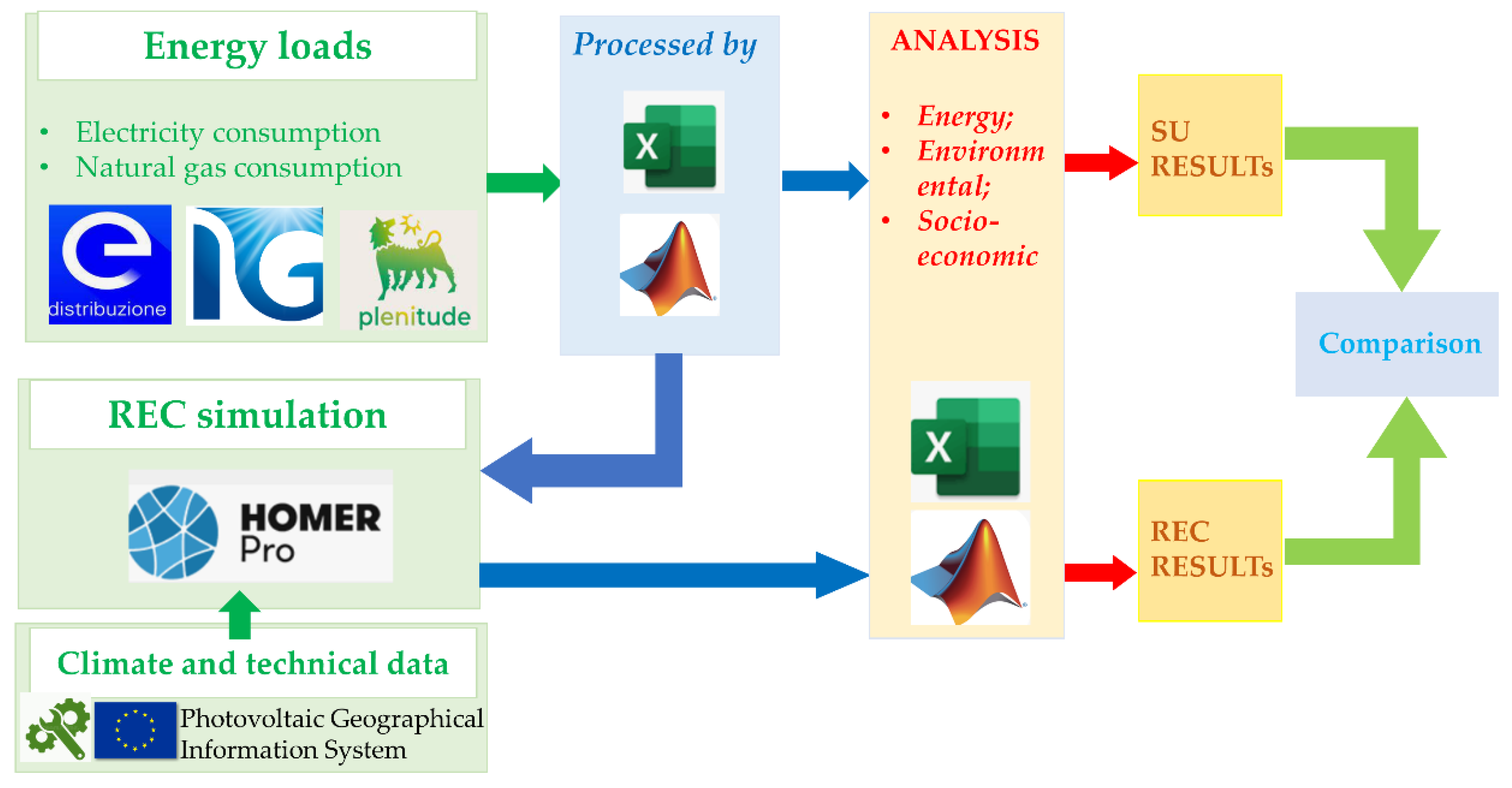 Sustainability 14 15077 g007 Sustainability 14 15077 g007