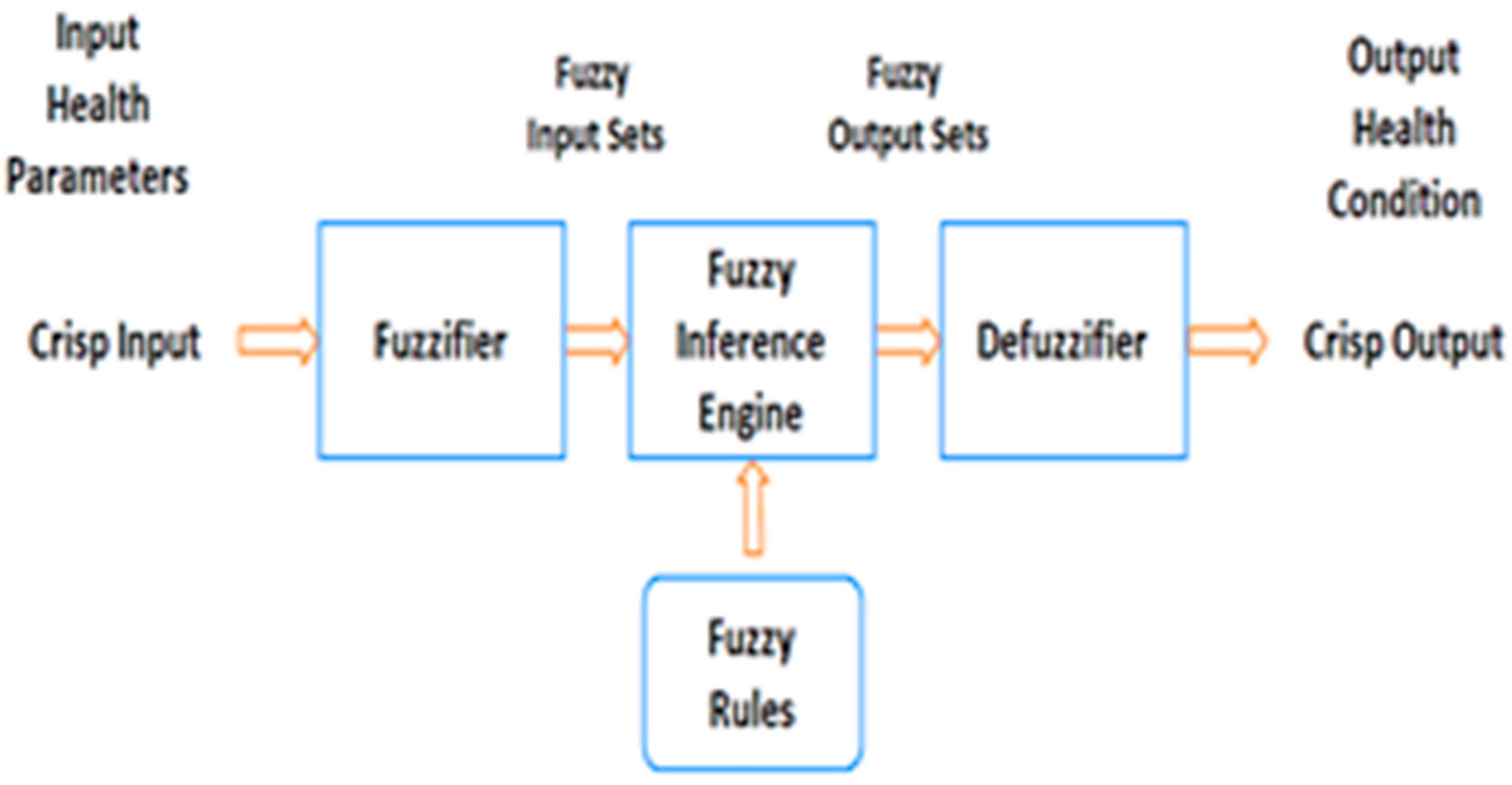 Sustainability 14 15079 g003