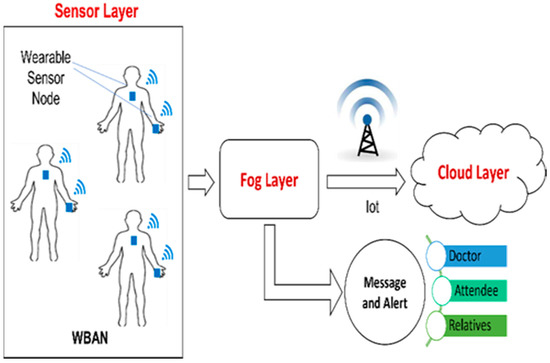 A Novel Scheme for Classification of Epilepsy Using Machine Learning ...