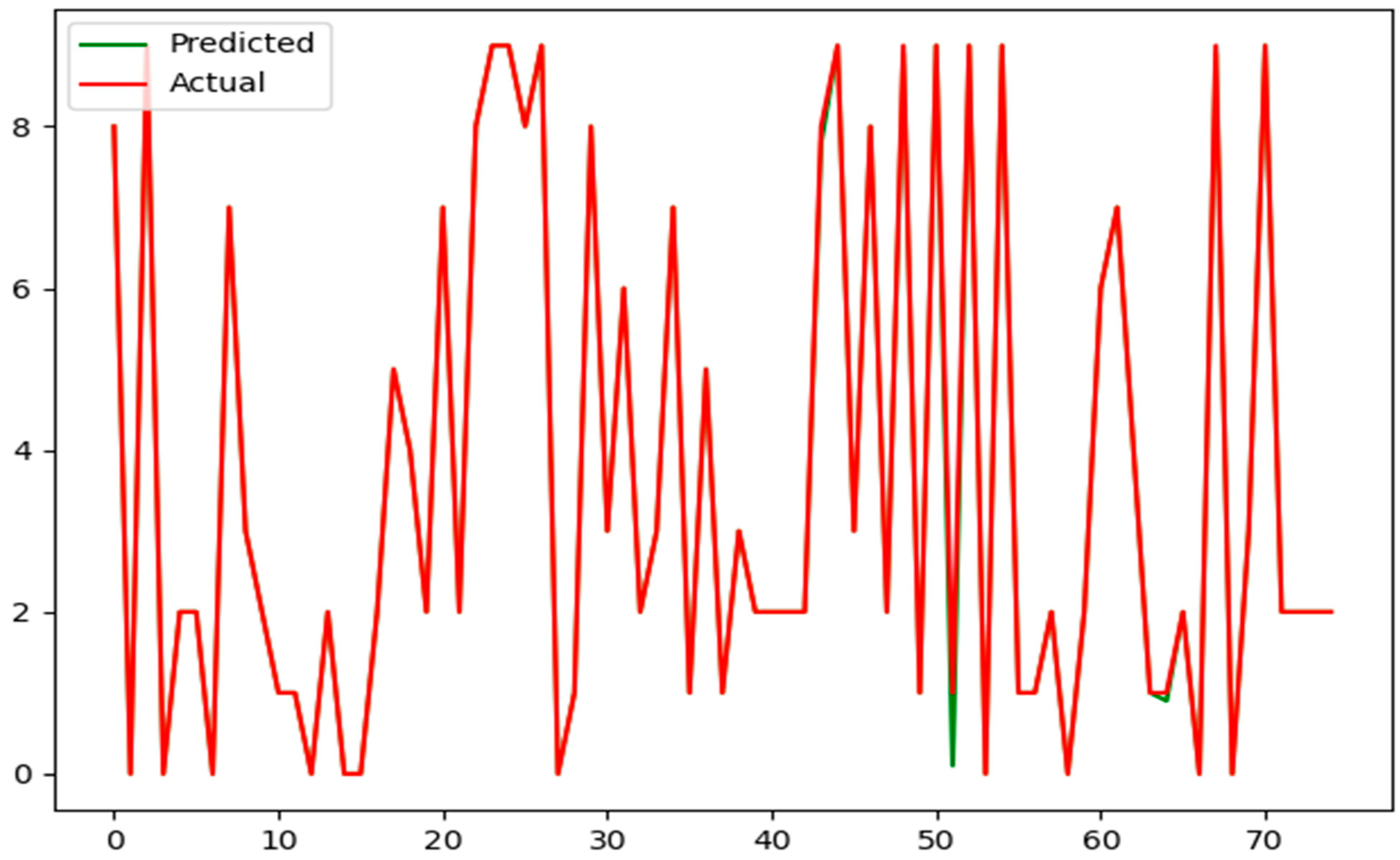 Sustainability 14 15079 g007