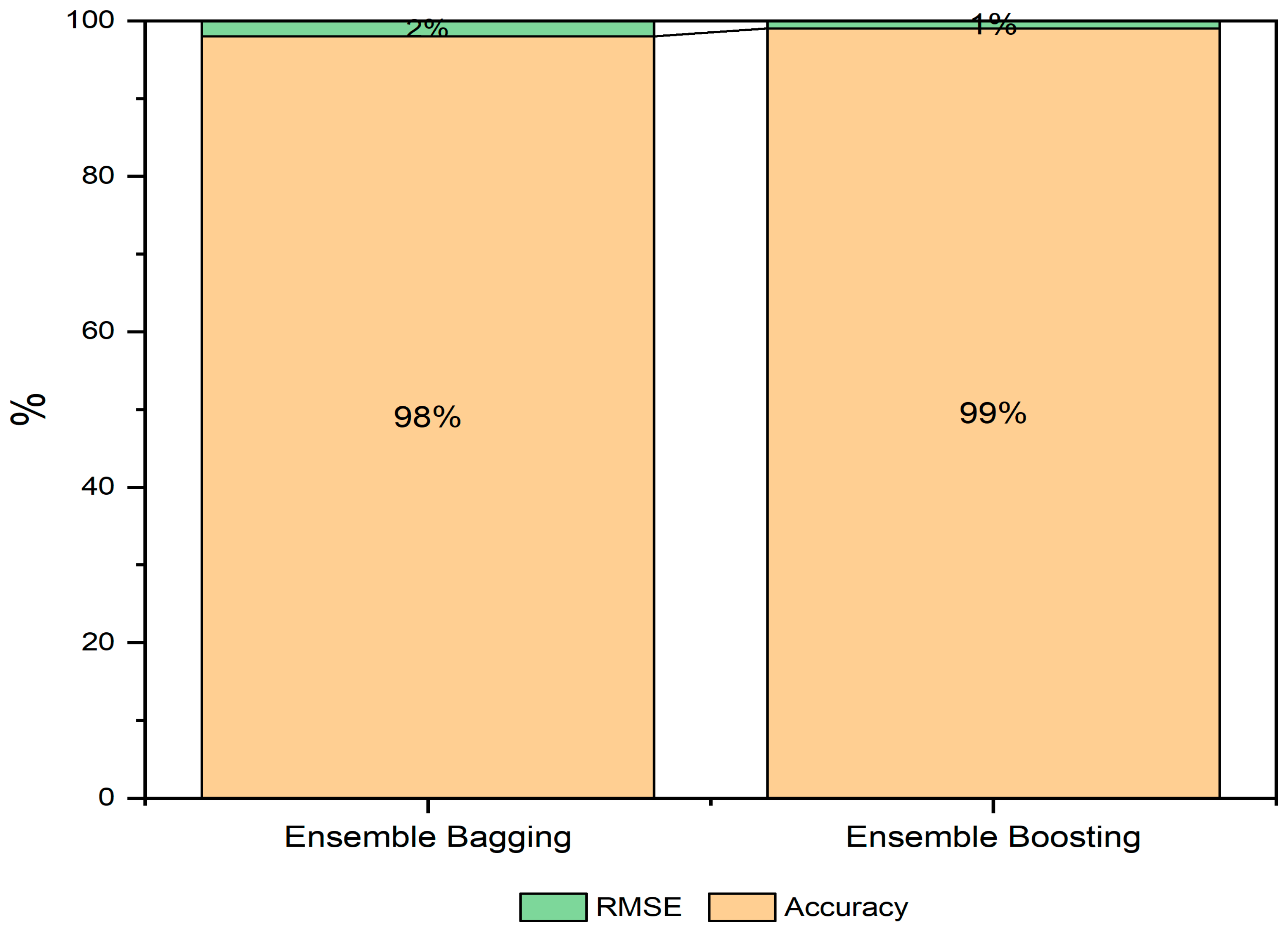 Sustainability 14 15079 g009