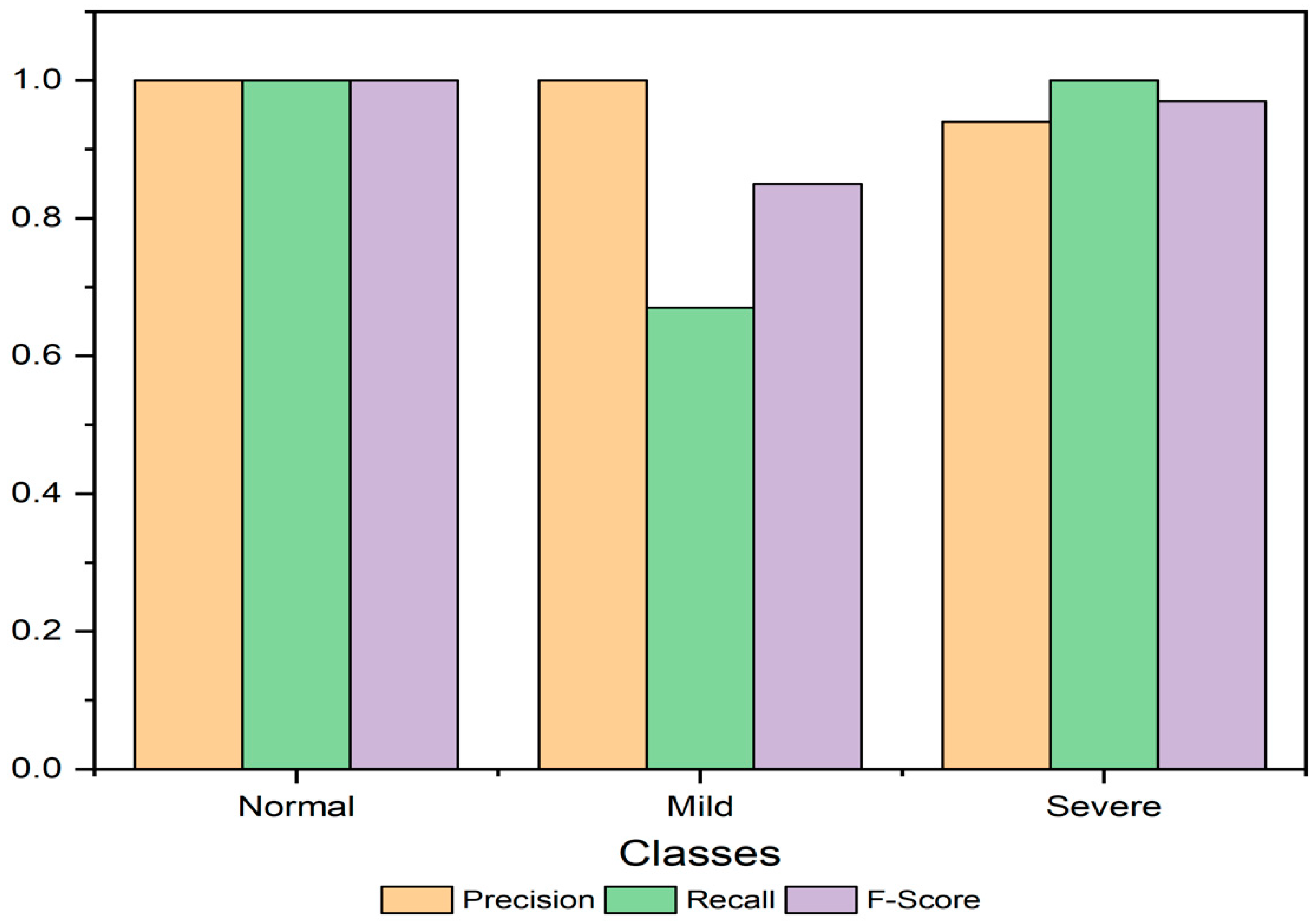 Sustainability 14 15079 g013
