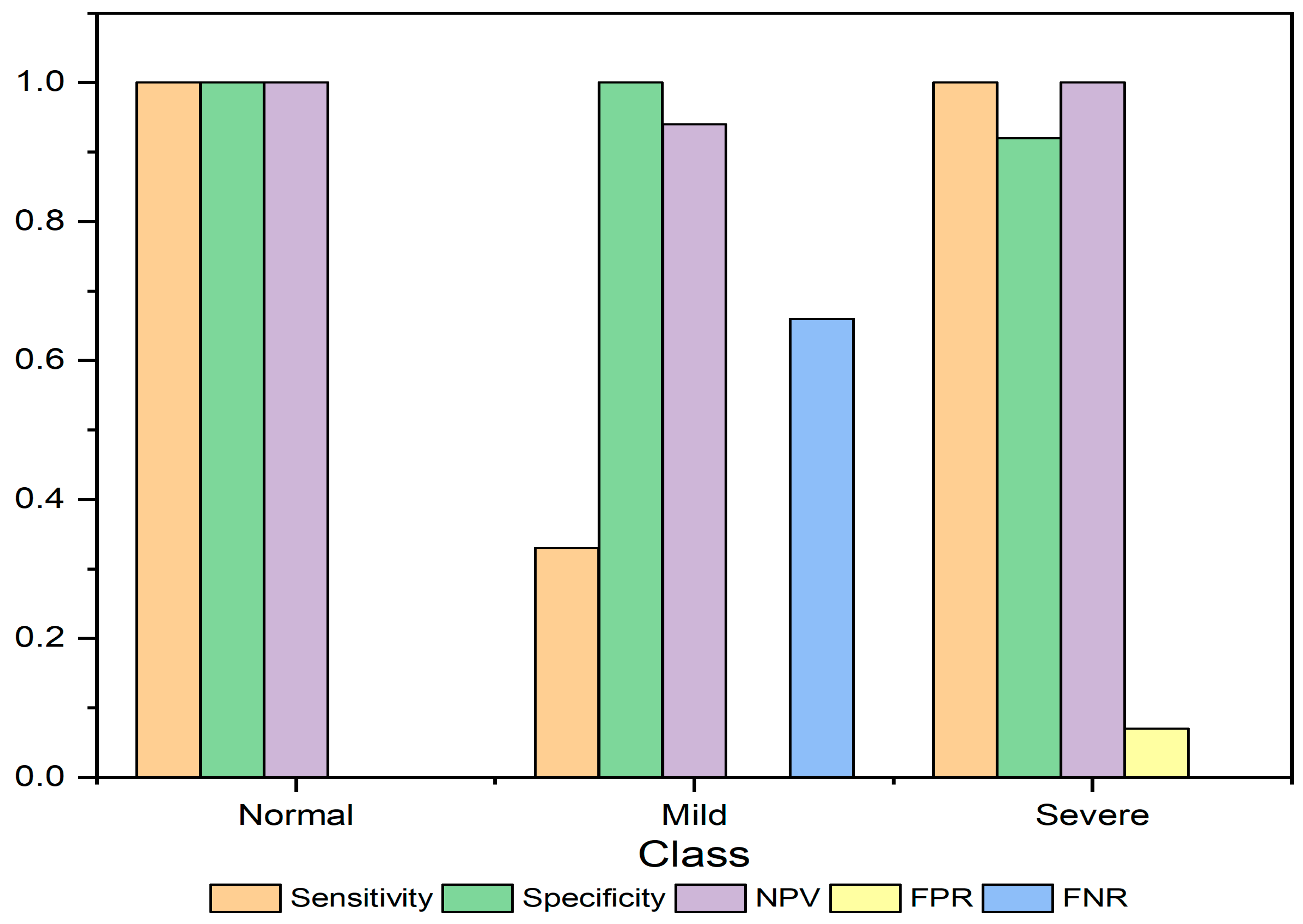 Sustainability 14 15079 g014