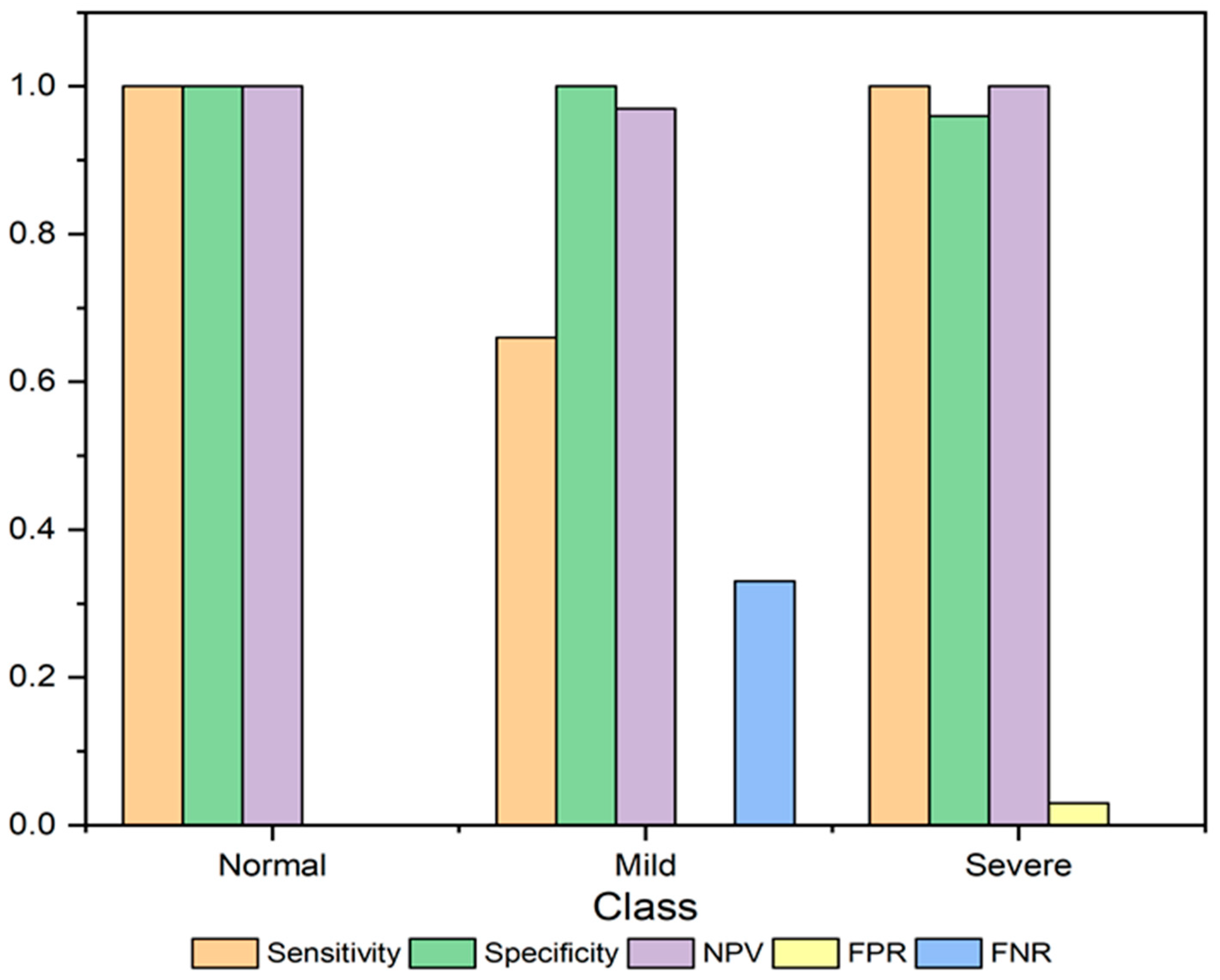 Sustainability 14 15079 g015