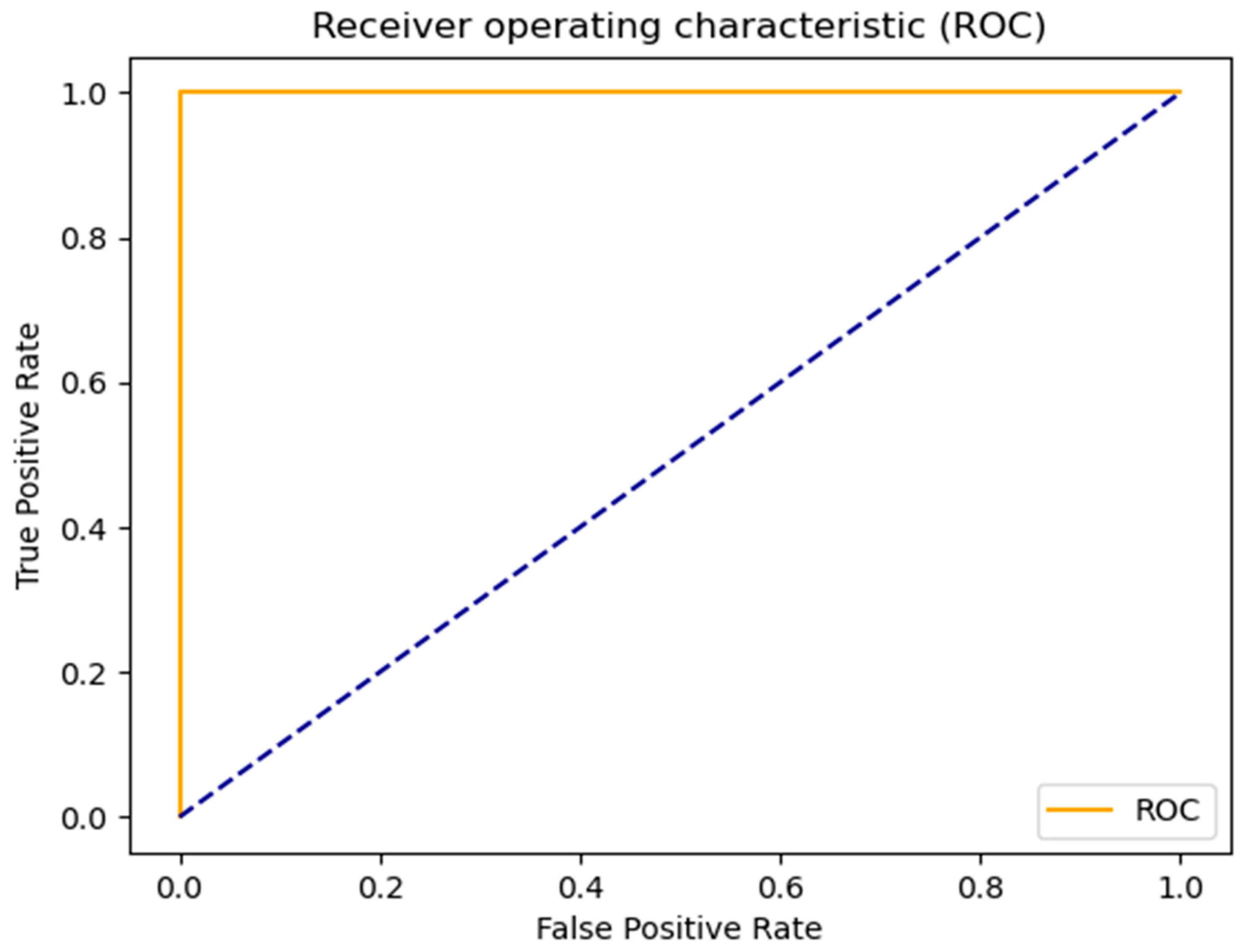 Sustainability 14 15079 g017