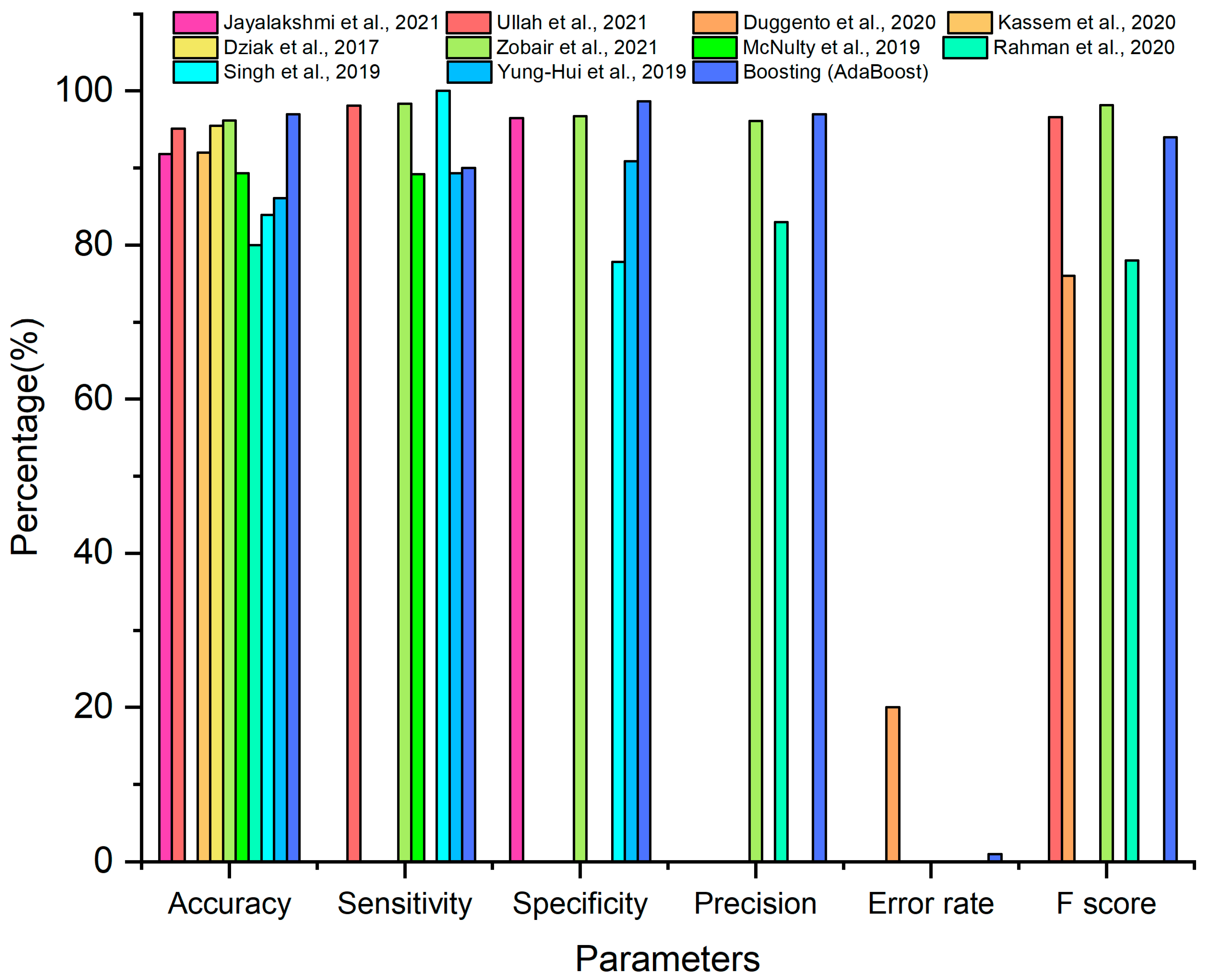 Sustainability 14 15079 g018