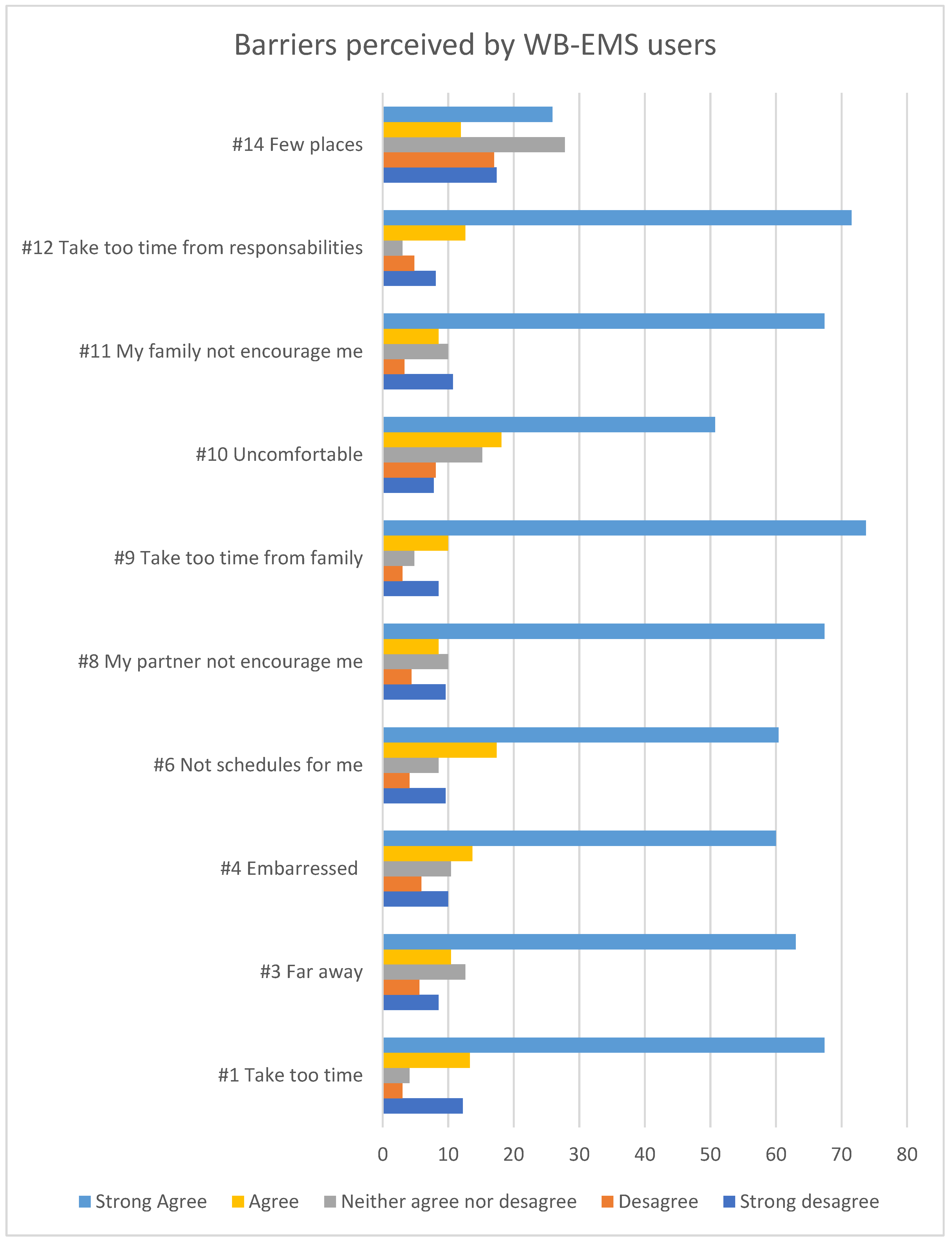 Sustainability 14 15080 g002 Sustainability 14 15080 g002