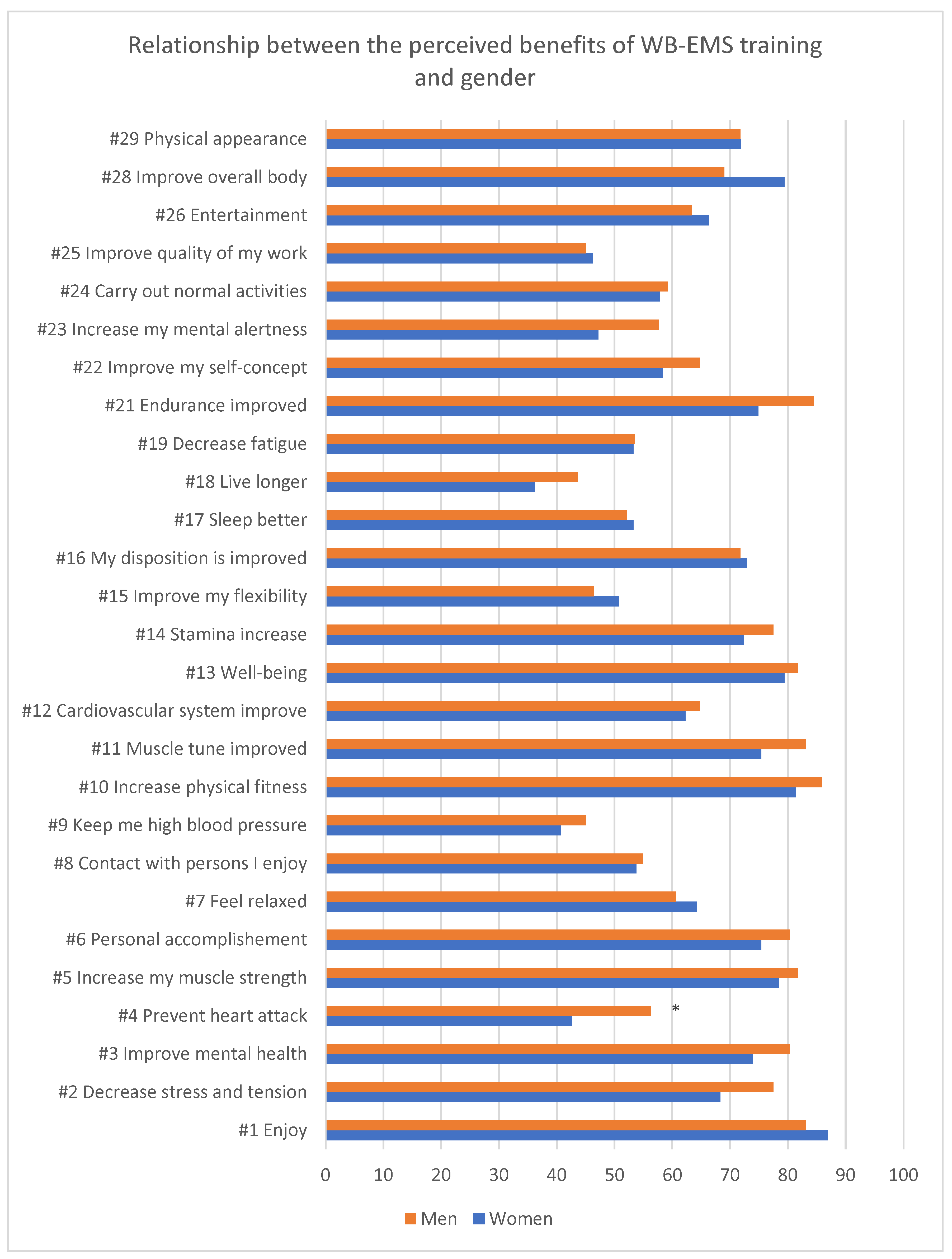 Sustainability 14 15080 g003 Sustainability 14 15080 g003