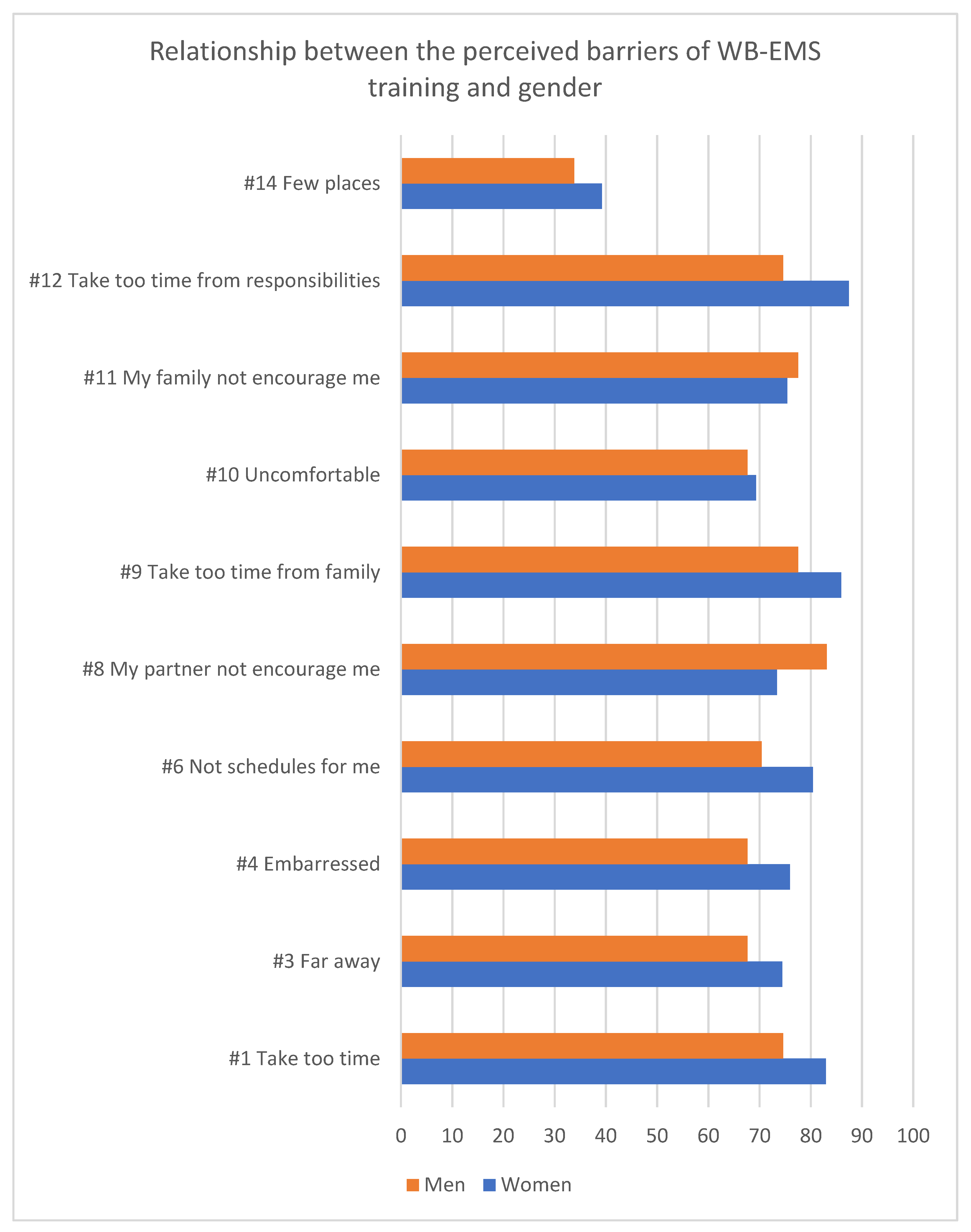 Sustainability 14 15080 g004 Sustainability 14 15080 g004
