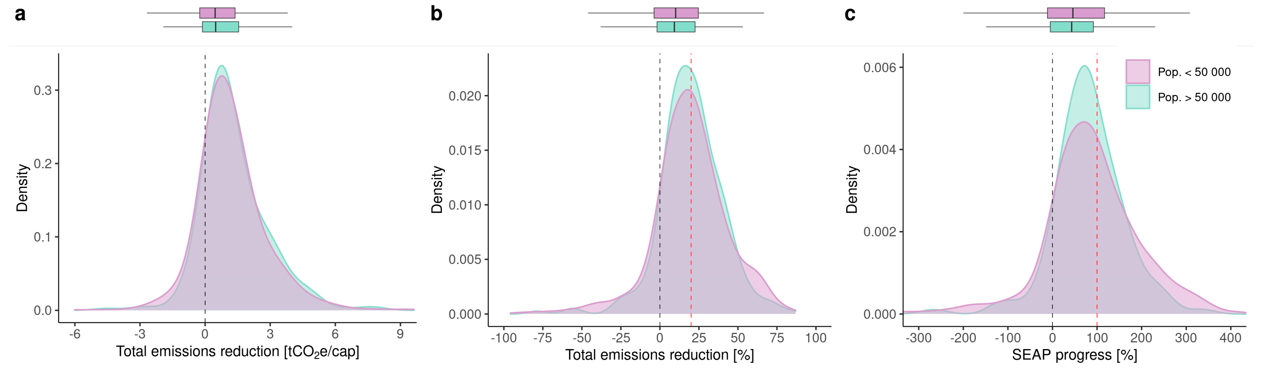 Sustainability 14 15081 g001