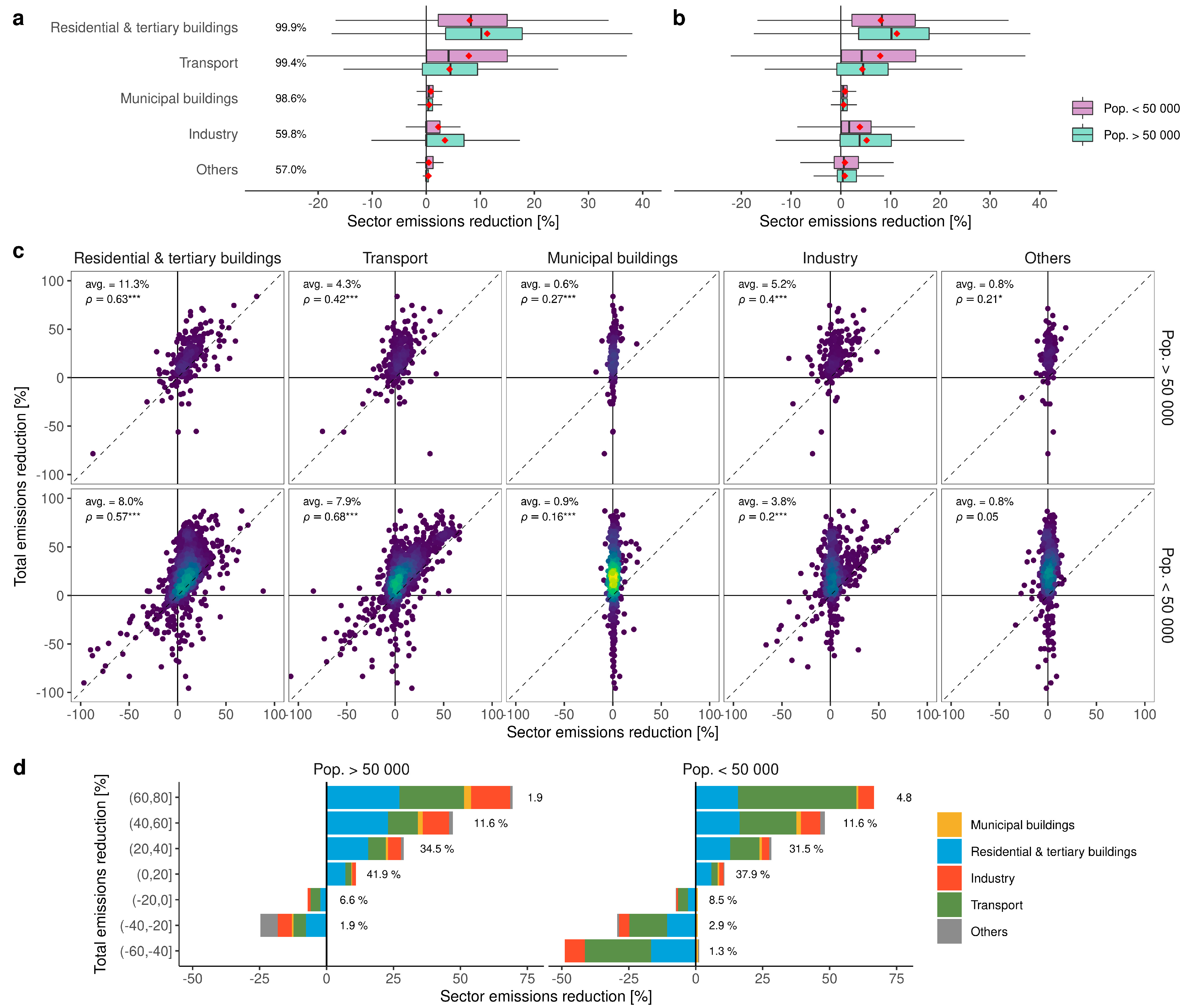 Sustainability 14 15081 g002