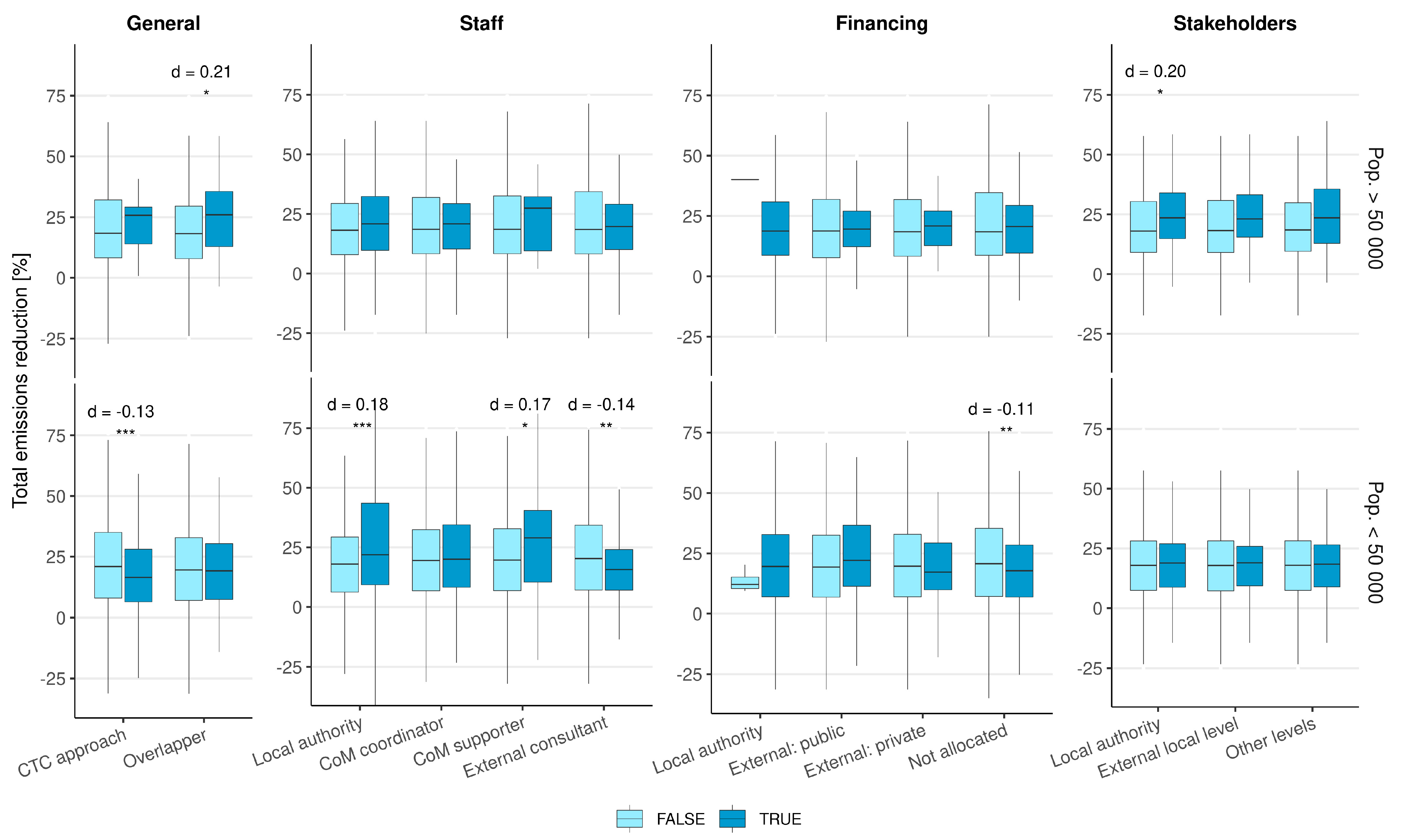 Sustainability 14 15081 g004