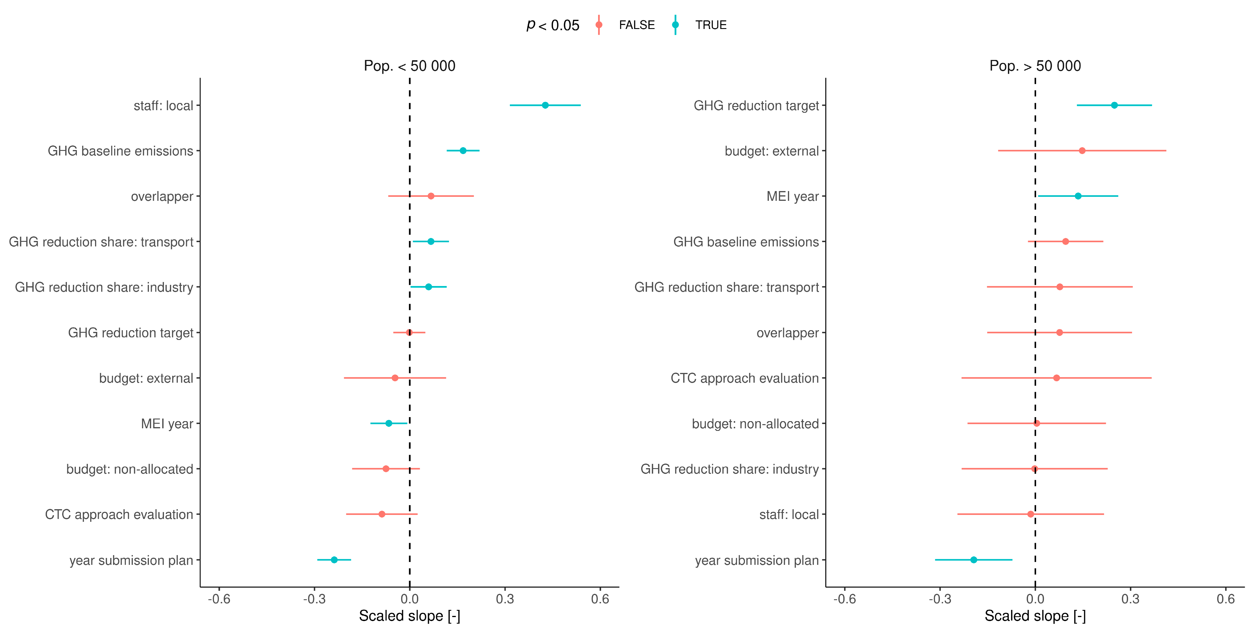 Sustainability 14 15081 g005