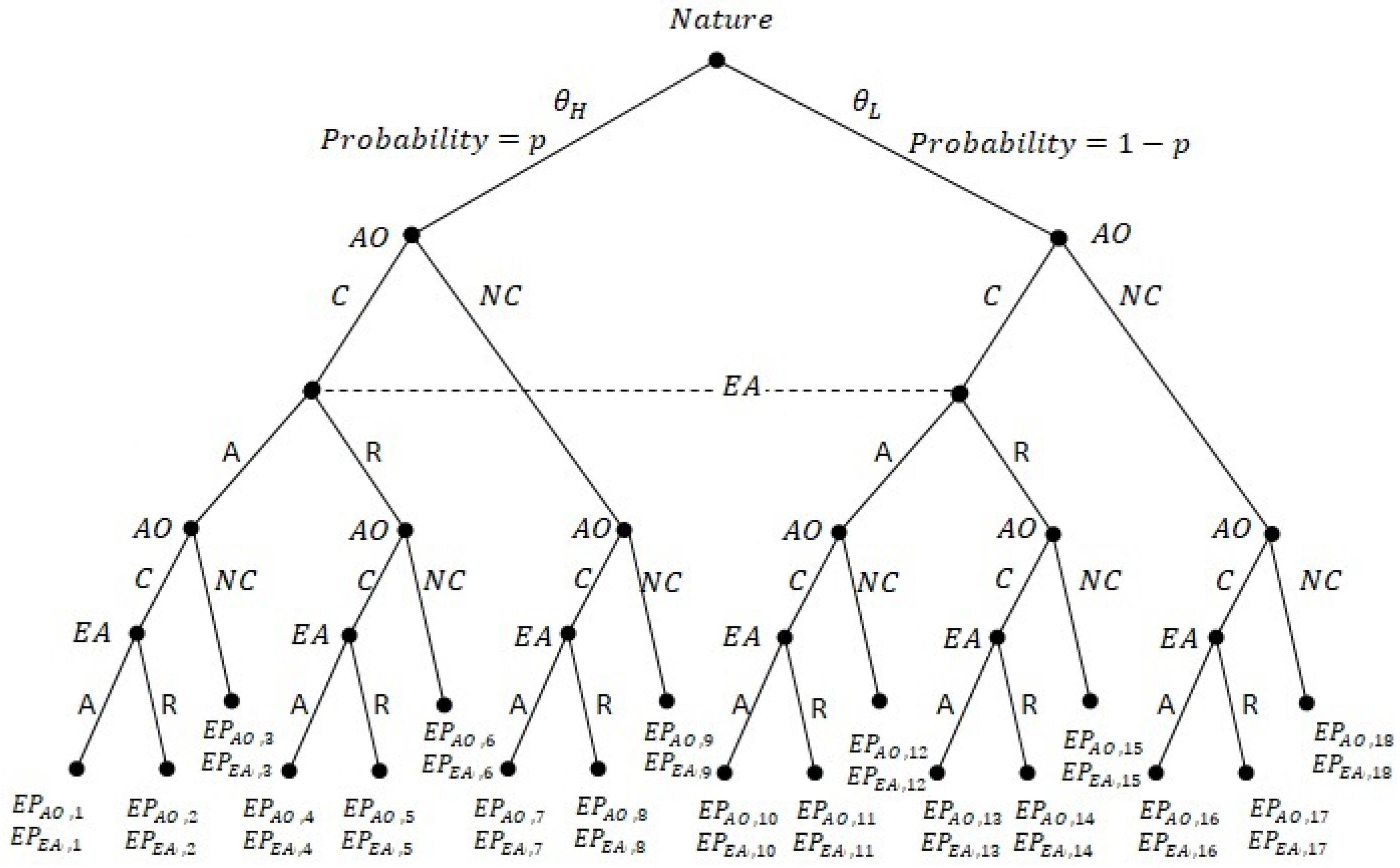 Sustainability 14 15083 g0a2