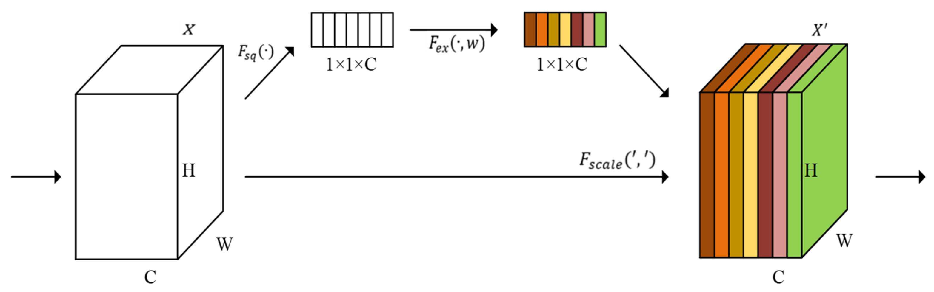 Sustainability 14 15088 g006