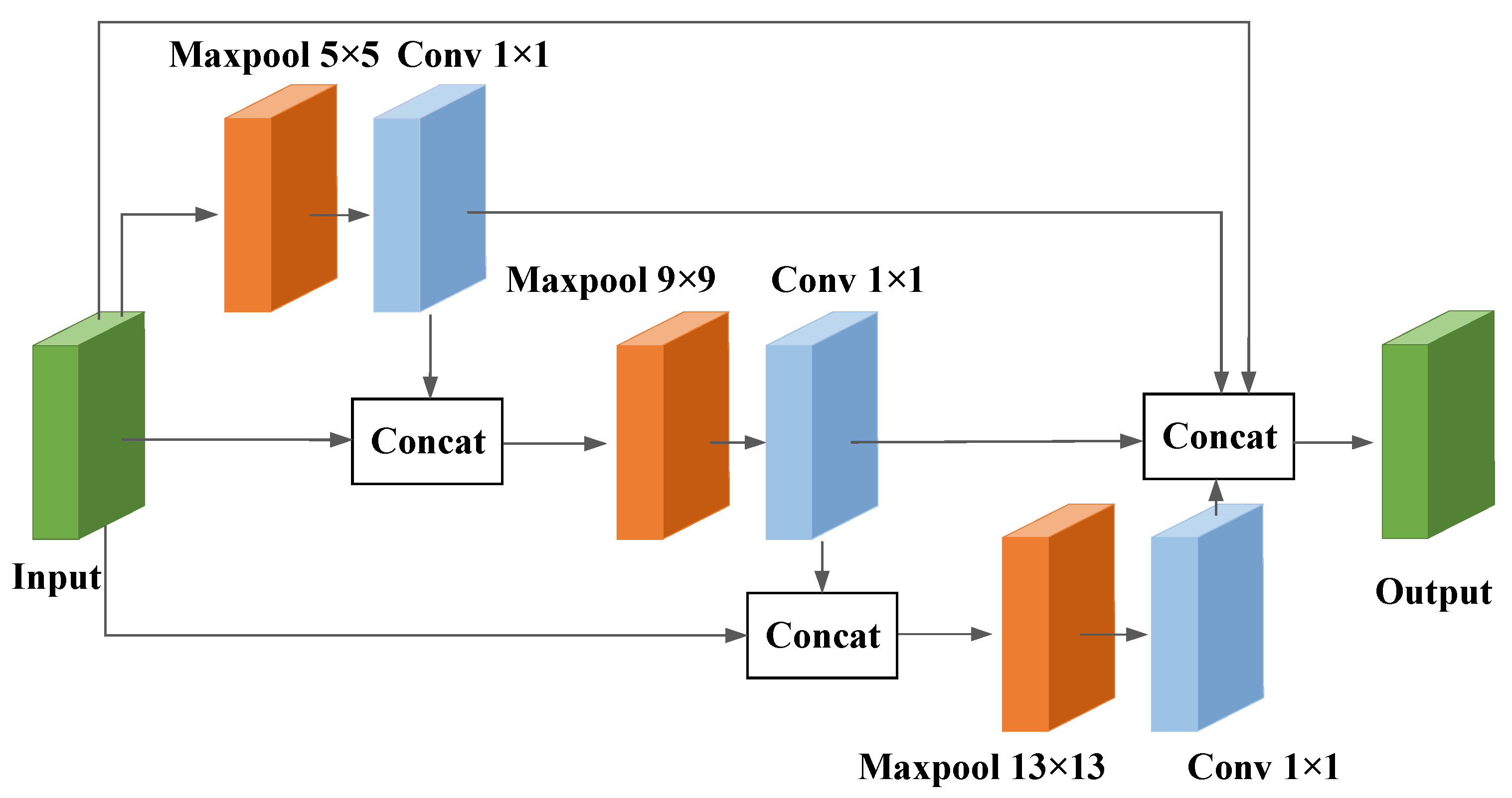 Sustainability 14 15088 g008