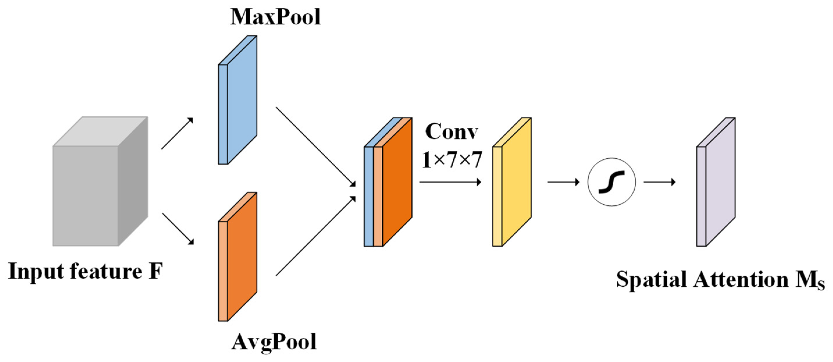 Sustainability 14 15088 g009