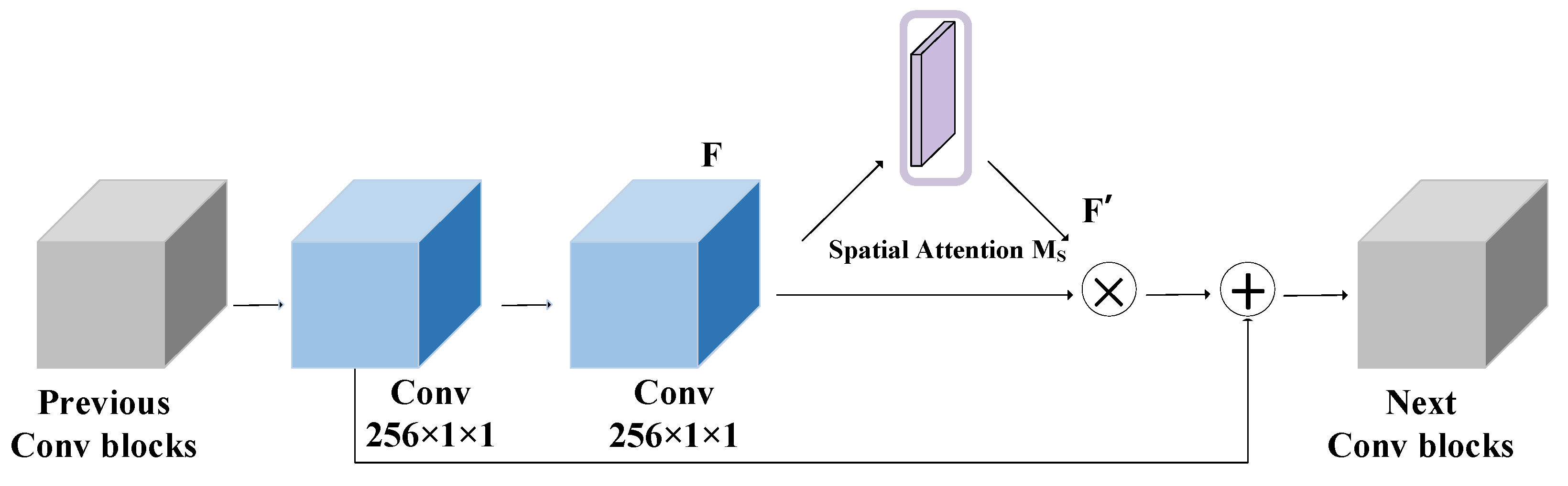 Sustainability 14 15088 g010