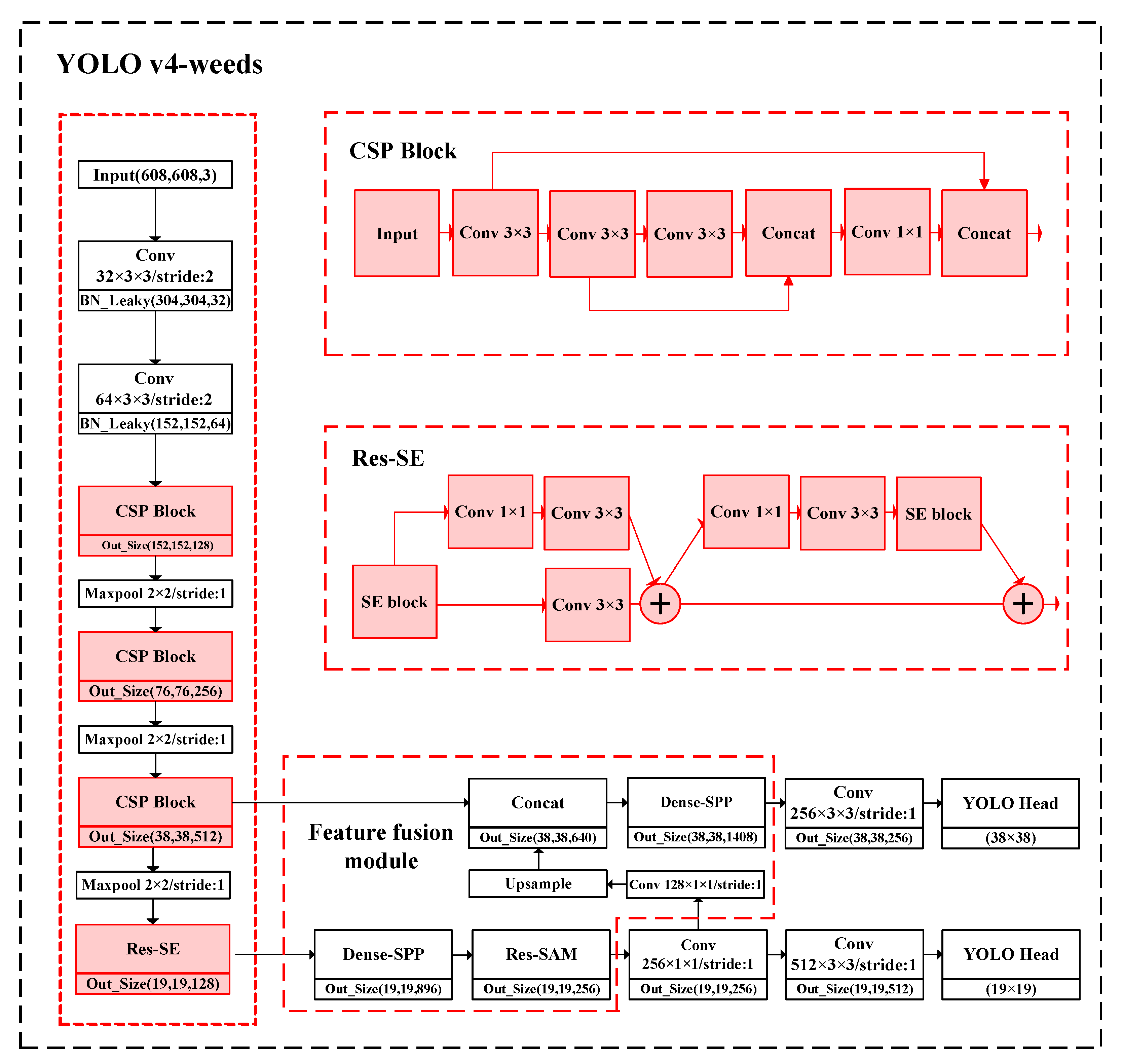 Sustainability 14 15088 g011