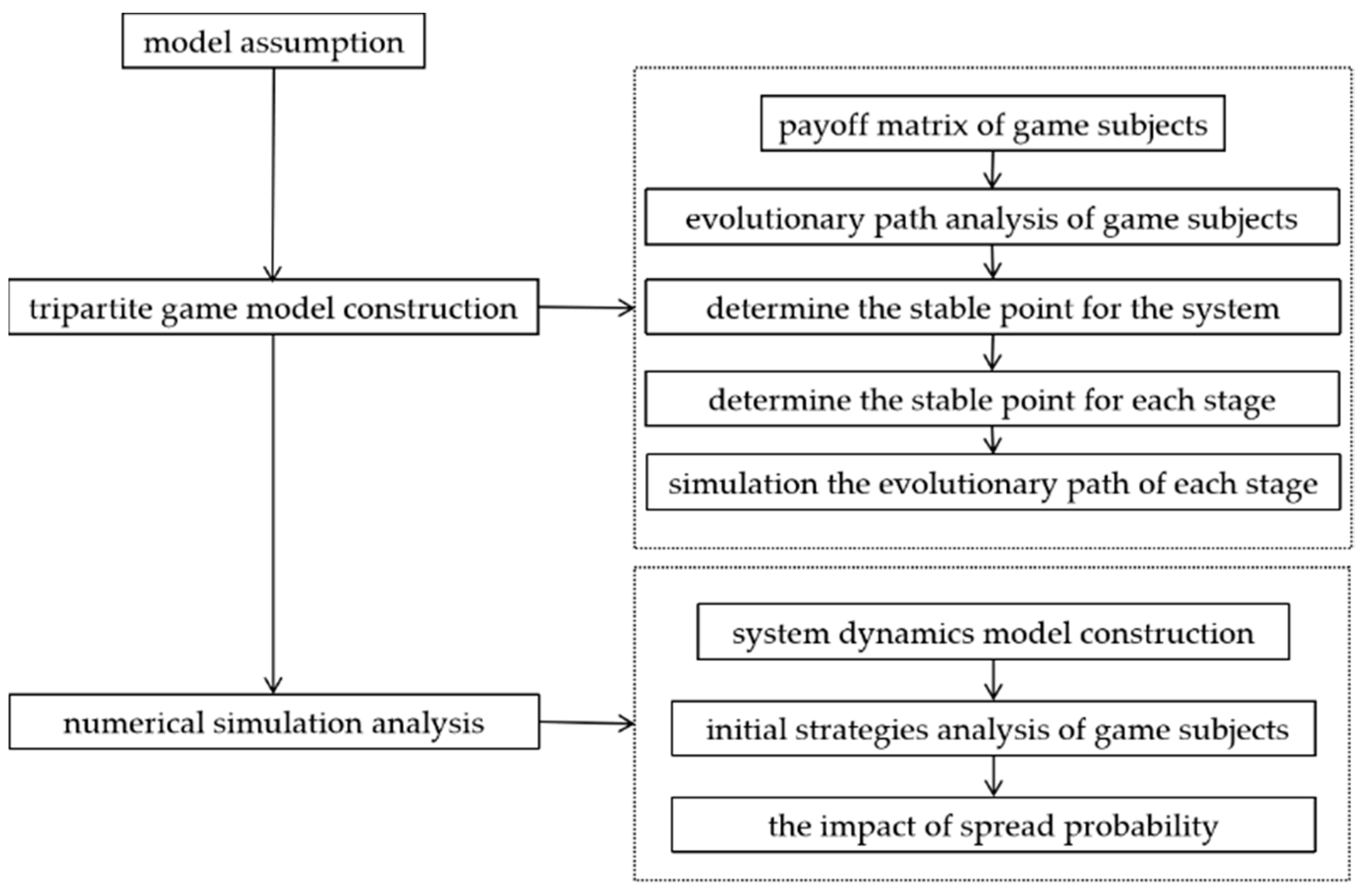 Sustainability 14 15089 g001