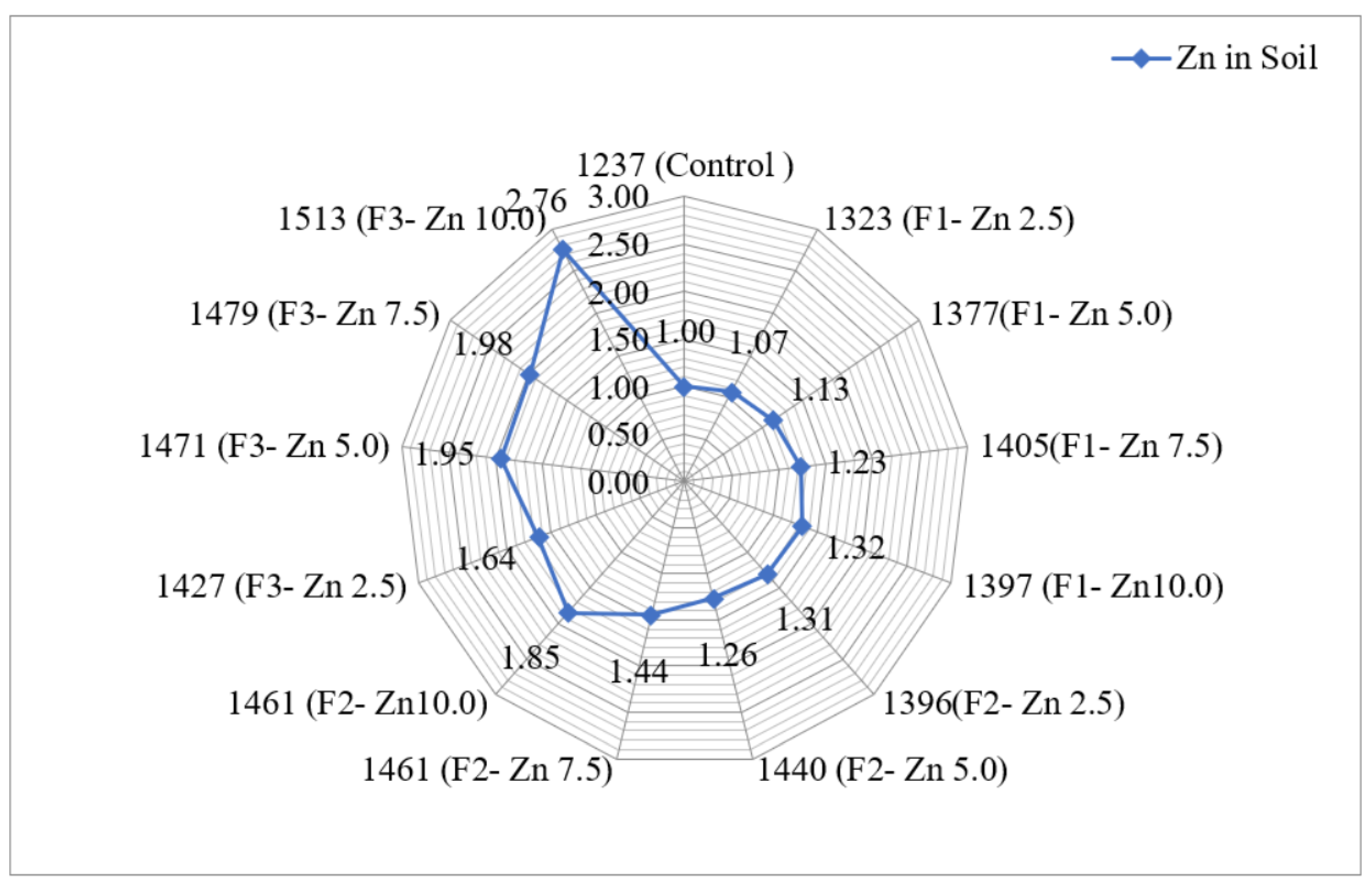 Sustainability 14 15091 g006 Sustainability 14 15091 g006