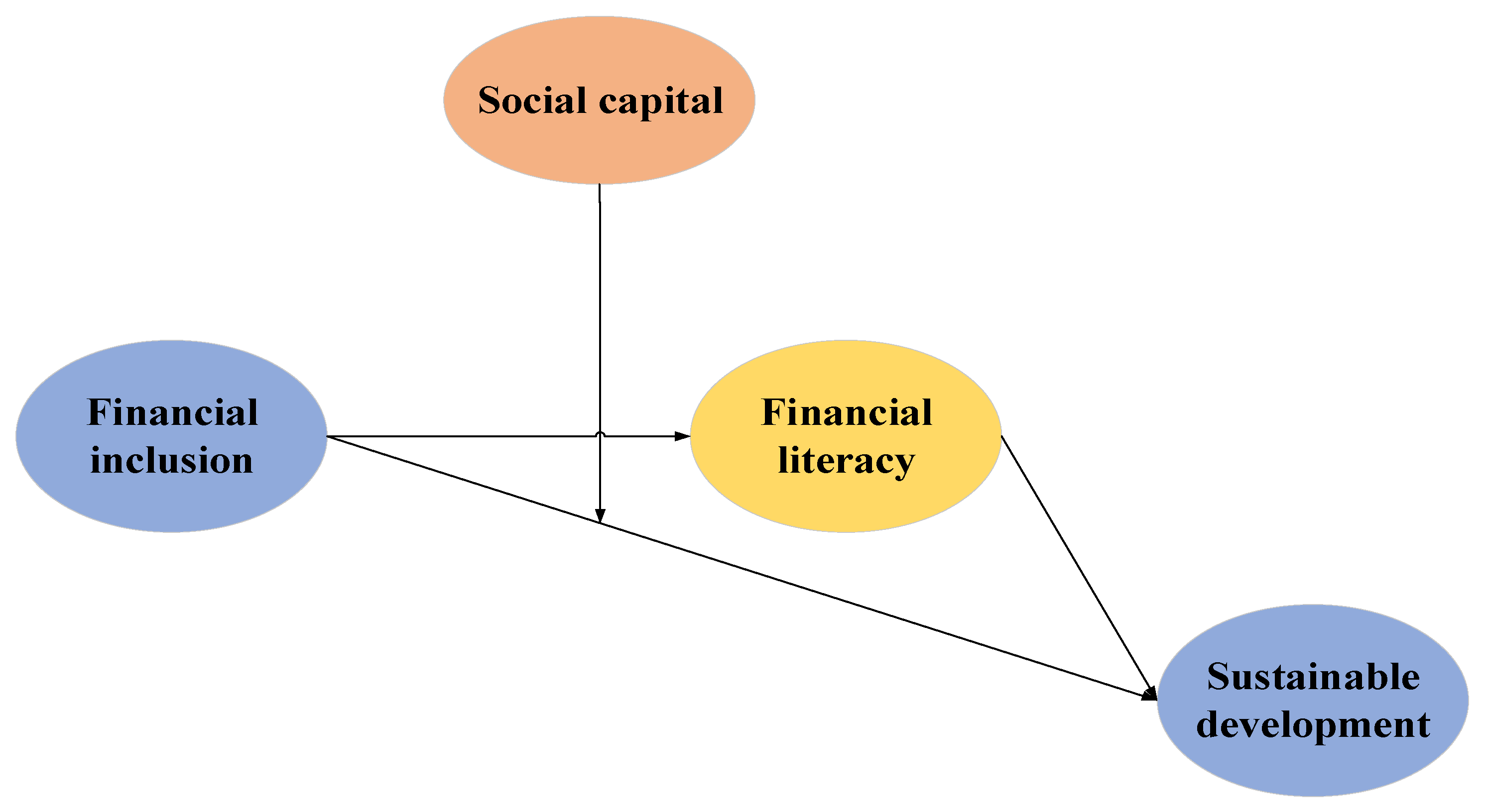 Money is not the goal. It is merely a means to an end. The goal is  financial independence and the ability to live completely on your own  terms. - Thread from Kenny