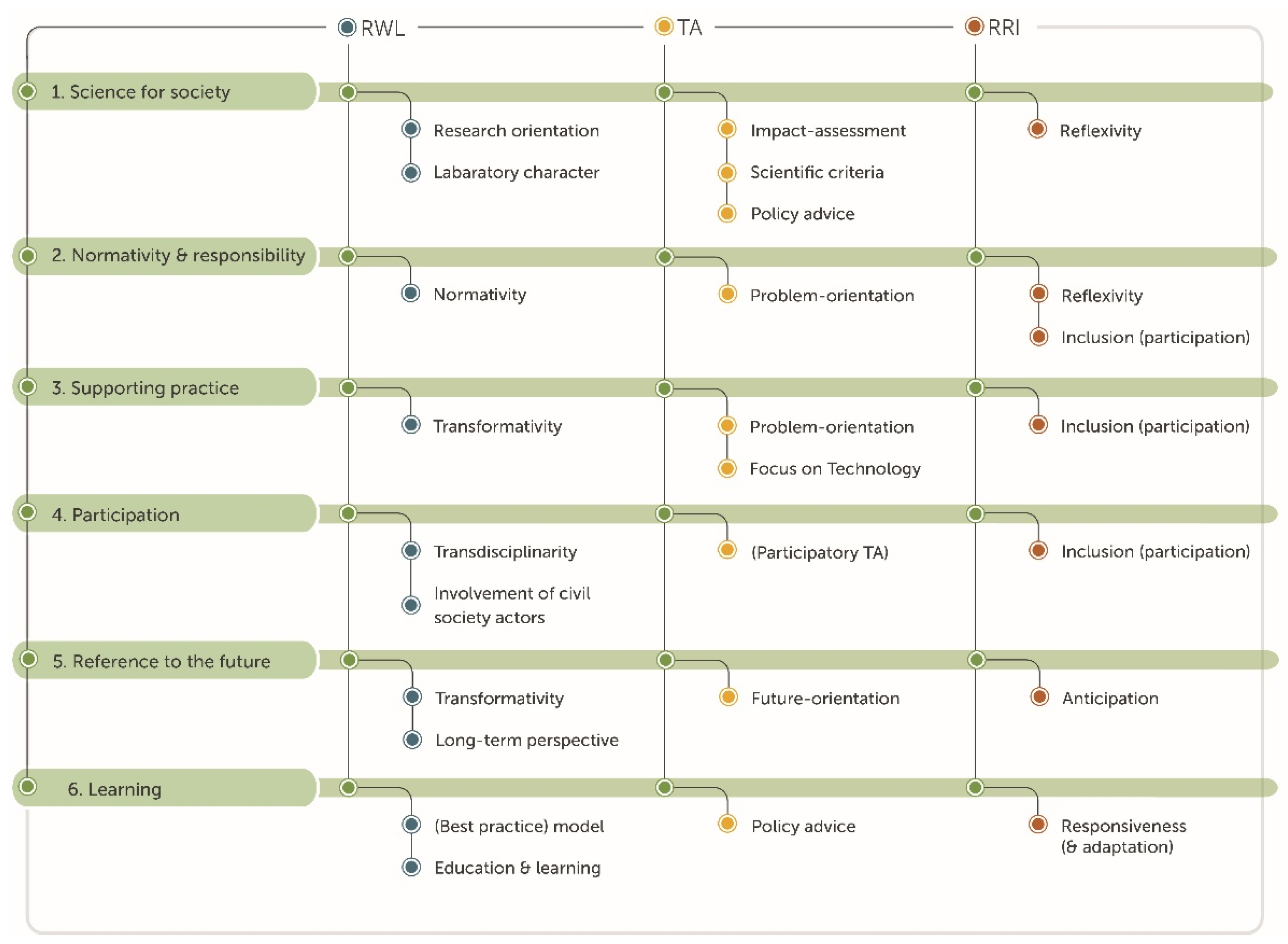 Sustainability 14 15094 g001