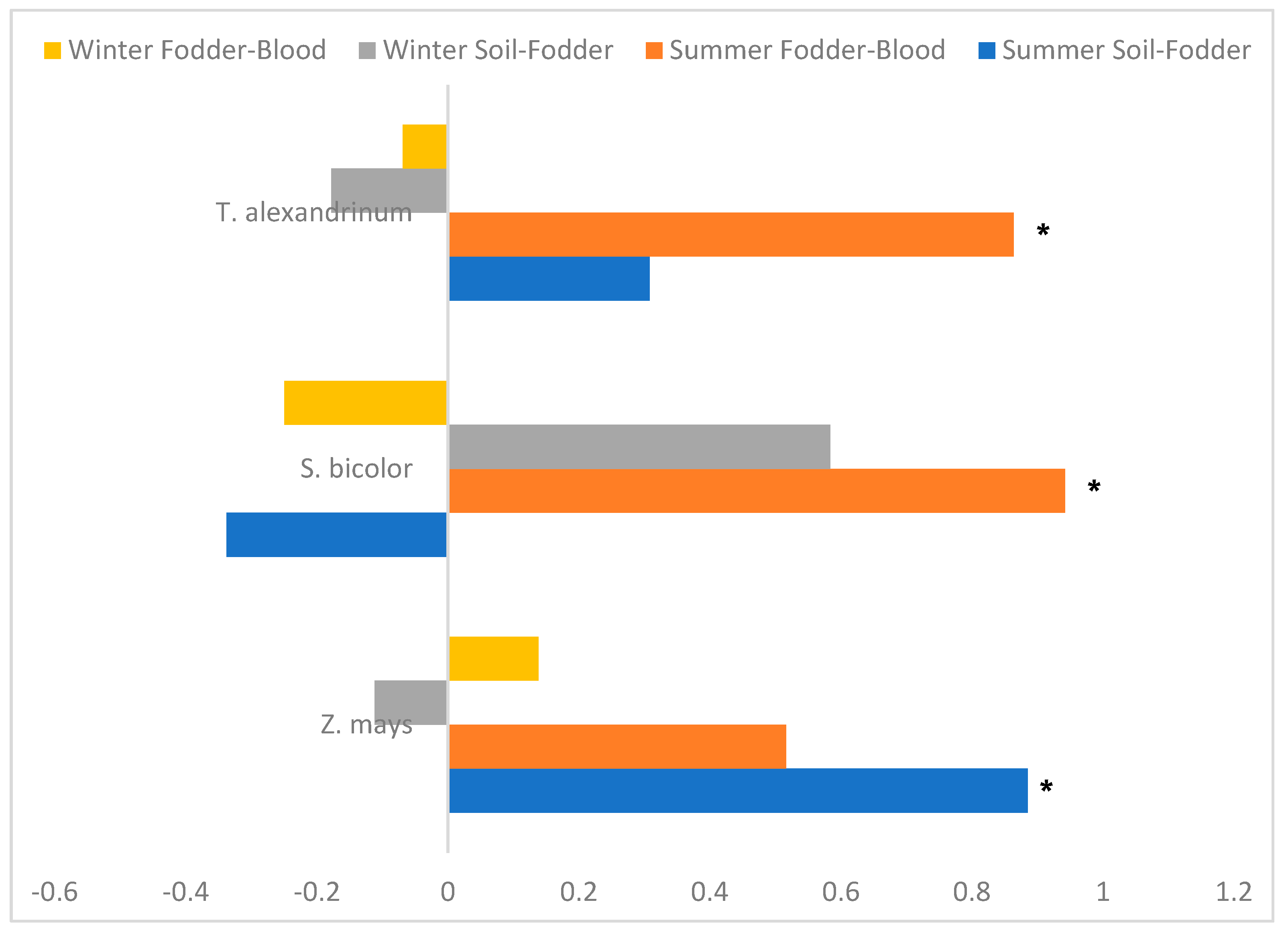 Sustainability 14 15095 g005