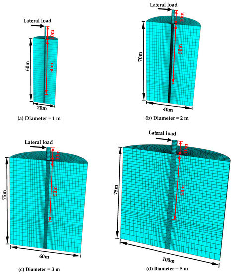A New p–y Curve for Laterally Loaded Large-Diameter