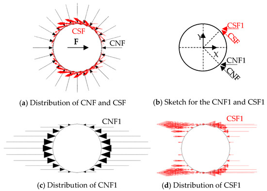 A New p–y Curve for Laterally Loaded Large-Diameter