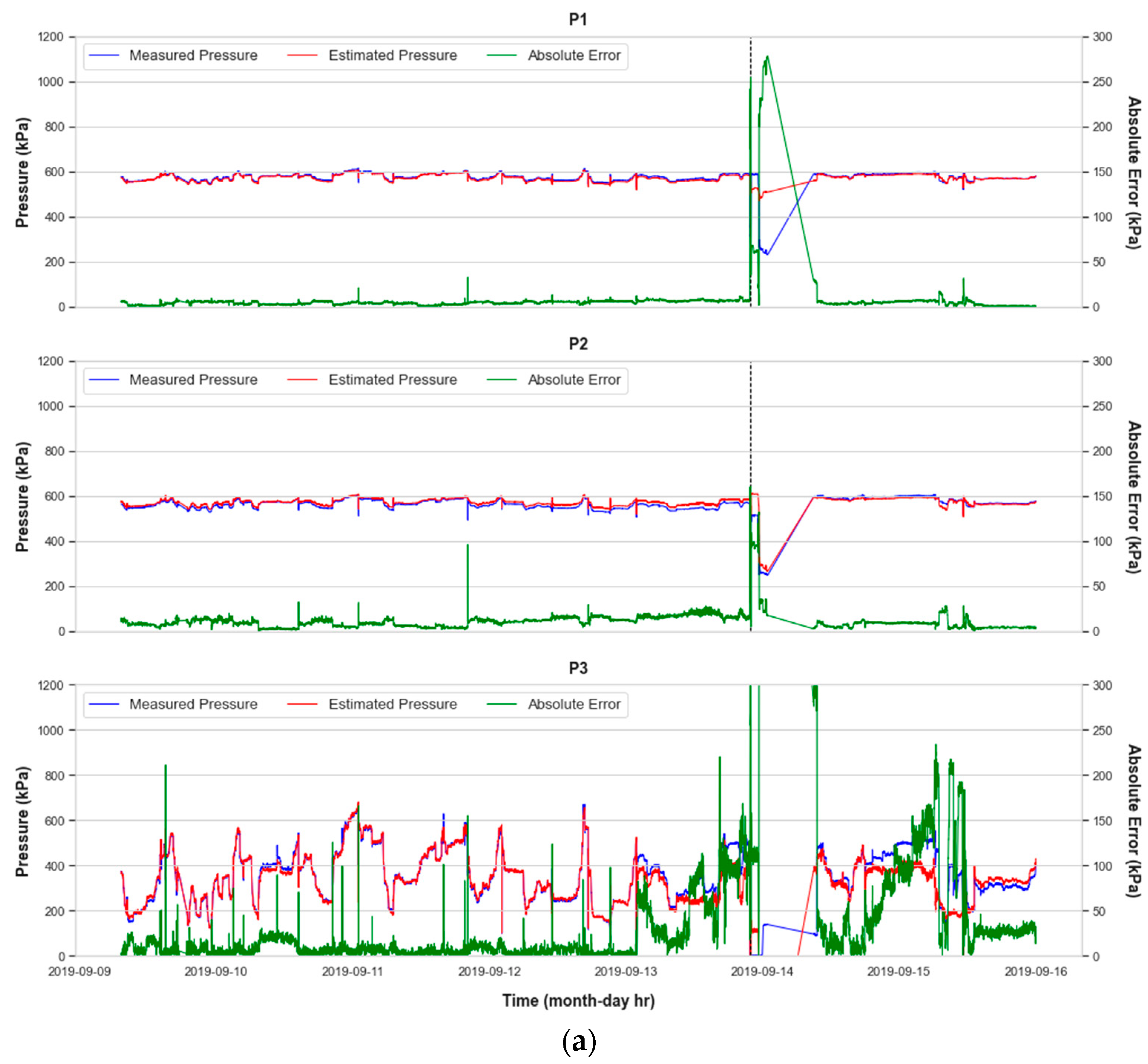 Sustainability 14 15104 g005a