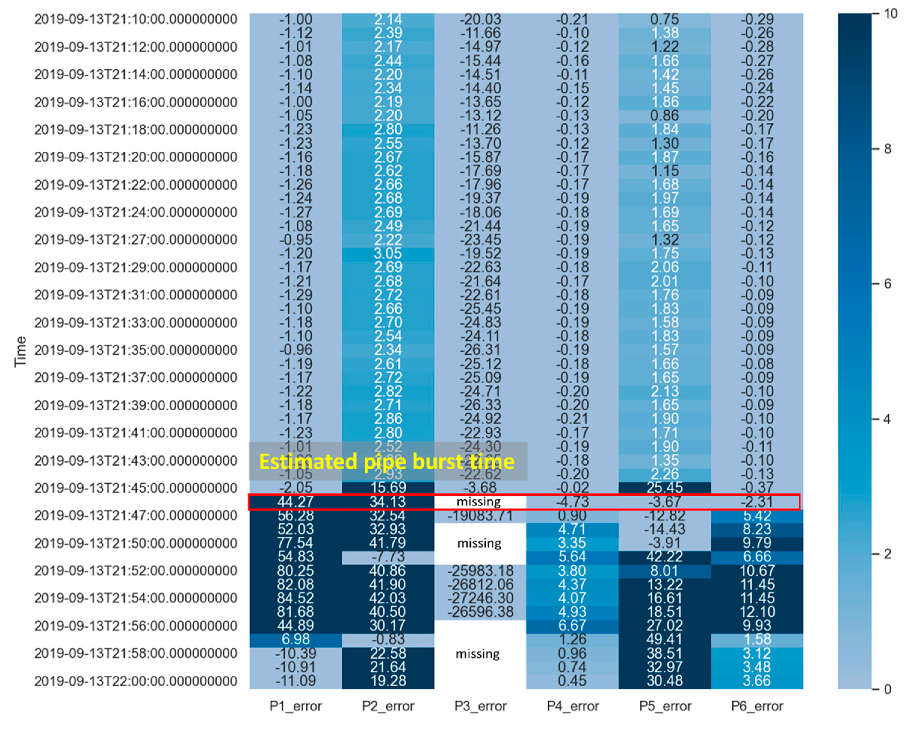 Sustainability 14 15104 g007