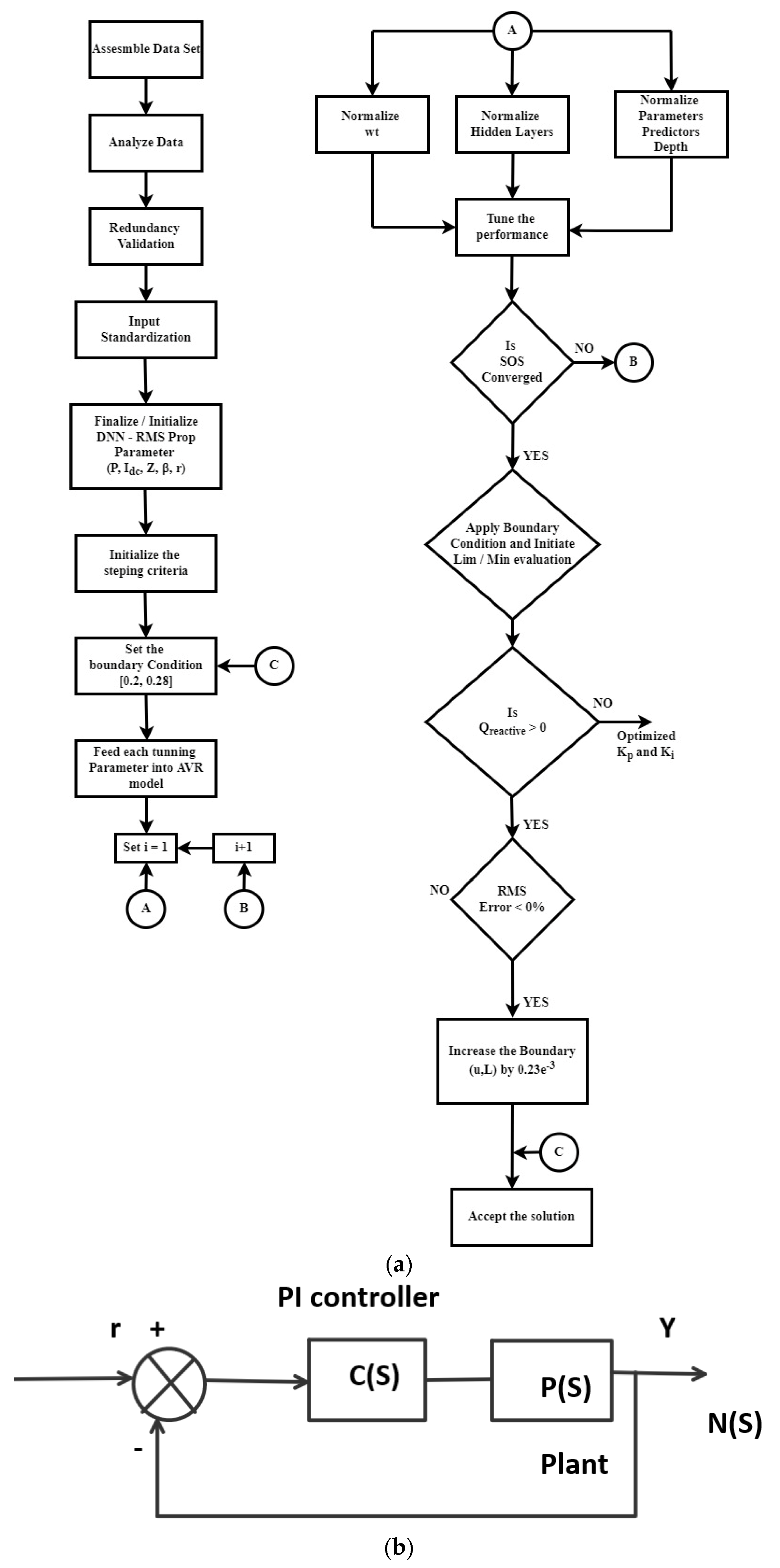 Sustainability 14 15105 g001 Sustainability 14 15105 g001