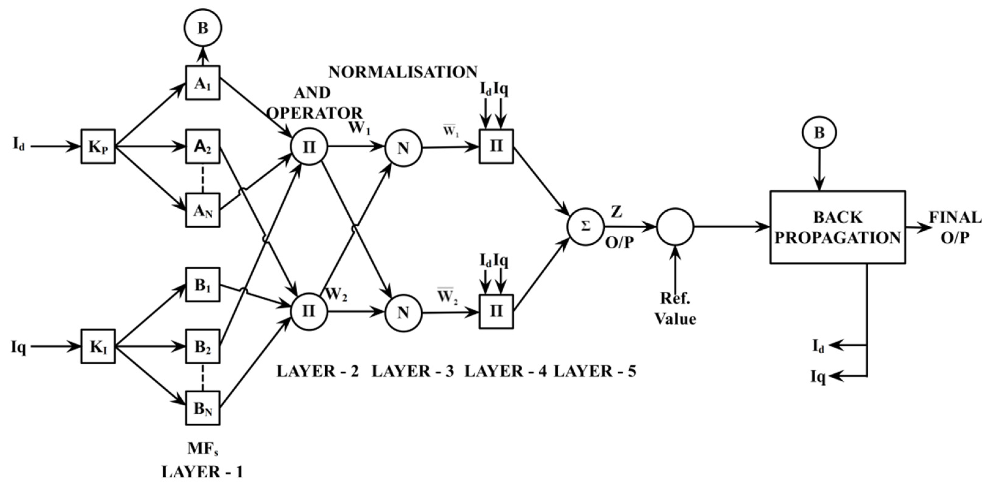 Sustainability 14 15105 g003 Sustainability 14 15105 g003