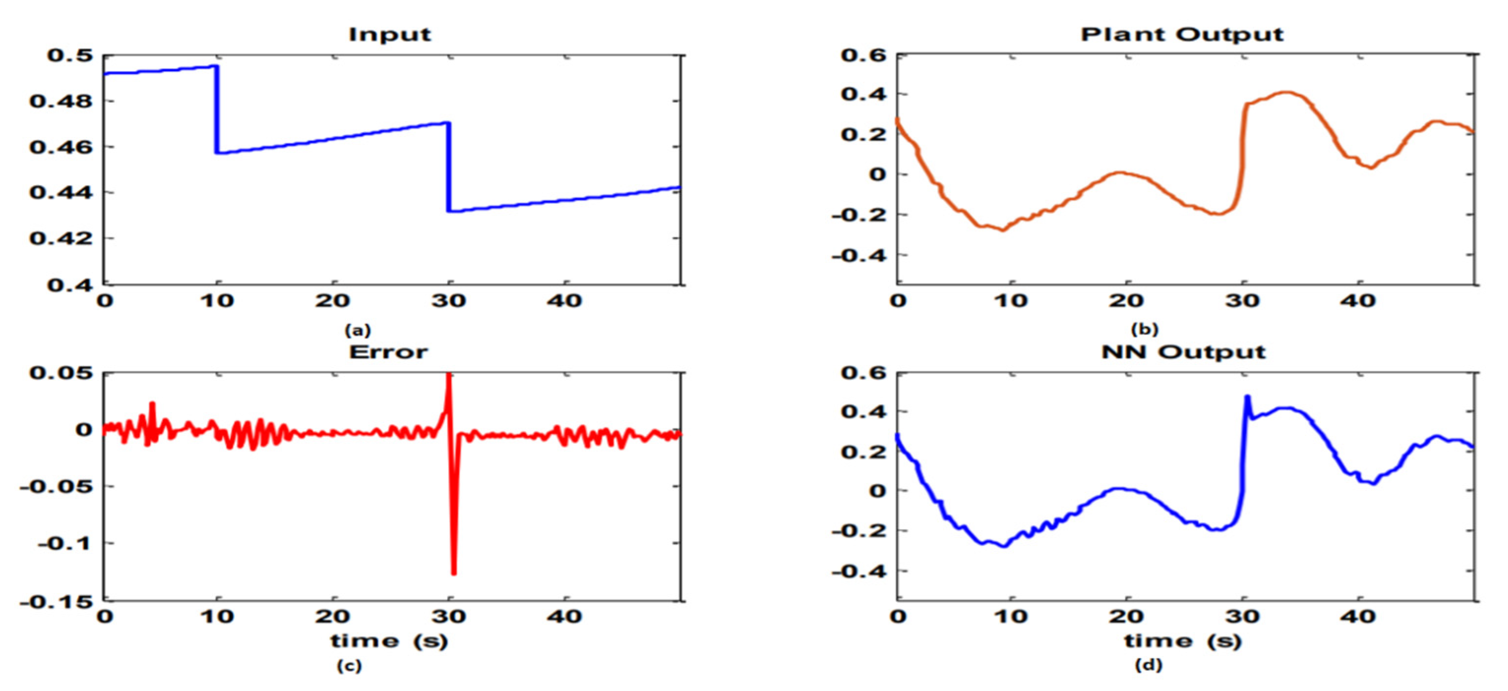 Sustainability 14 15105 g005 Sustainability 14 15105 g005
