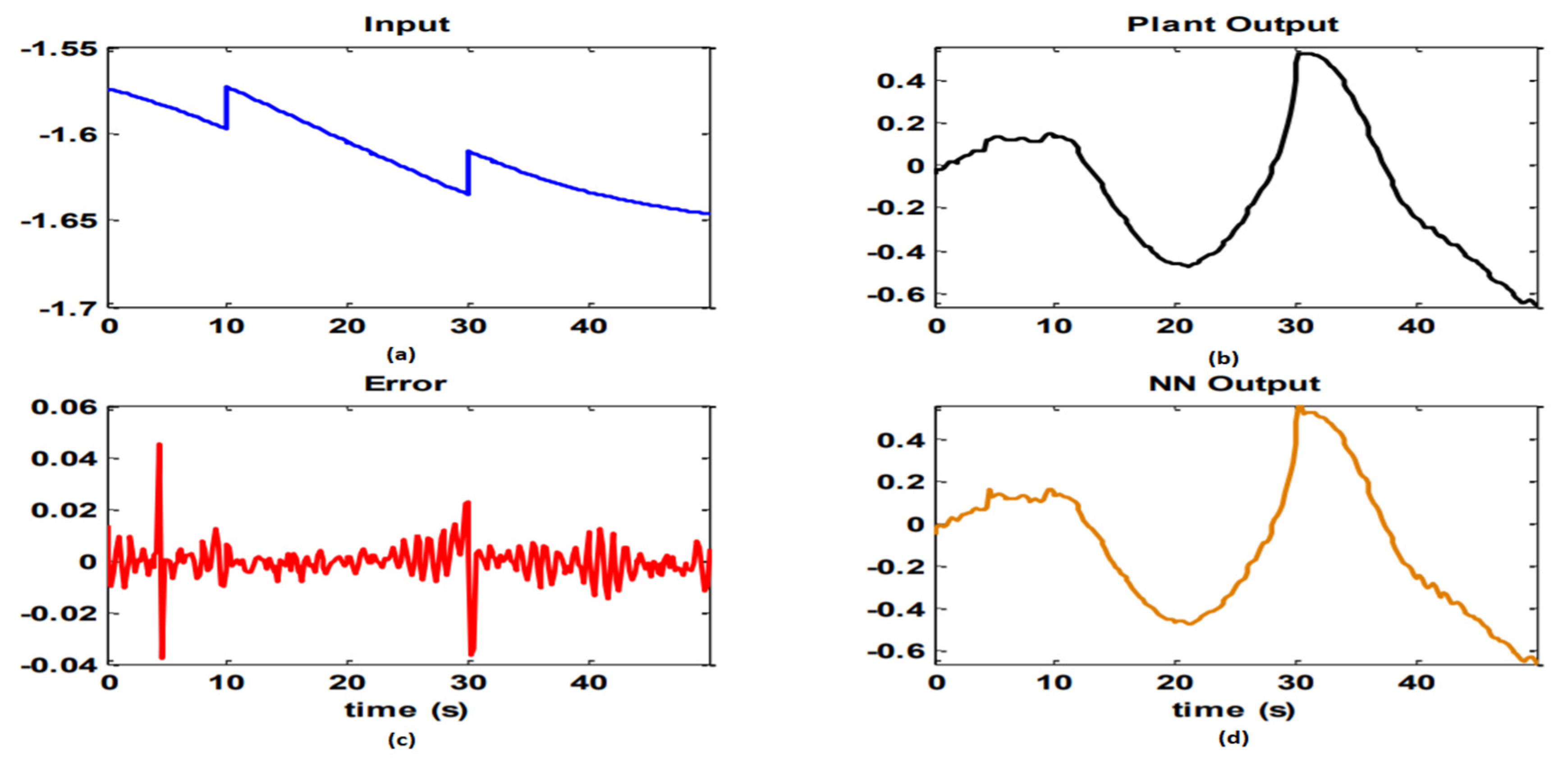 Sustainability 14 15105 g007 Sustainability 14 15105 g007