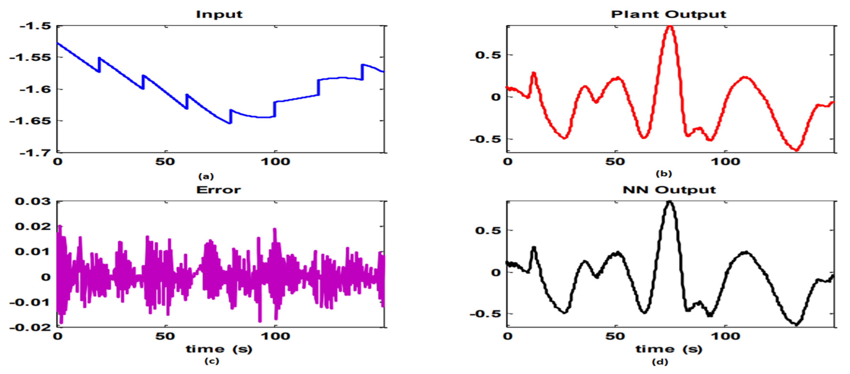 Sustainability 14 15105 g008 Sustainability 14 15105 g008