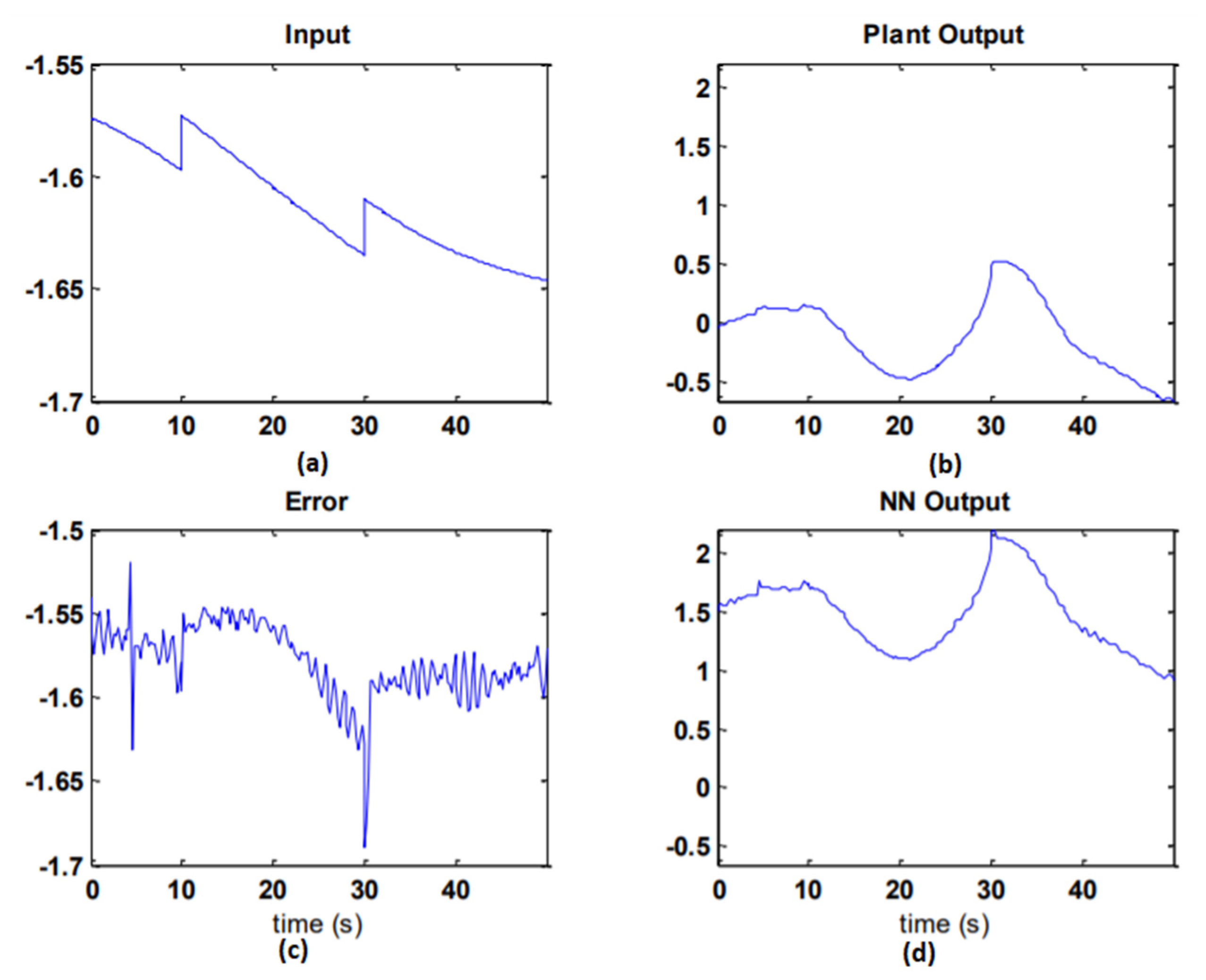 Sustainability 14 15105 g013 Sustainability 14 15105 g013