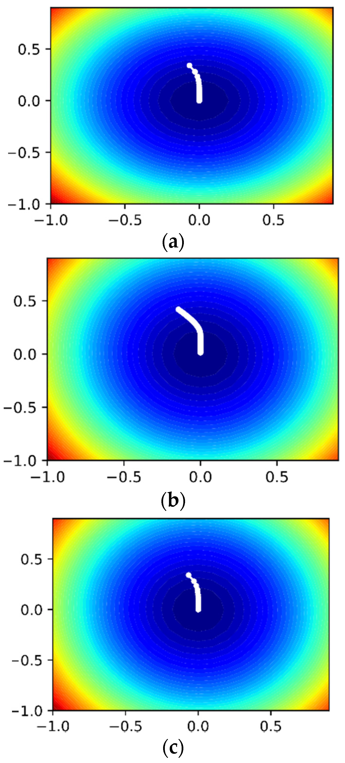 Sustainability 14 15105 g017 Sustainability 14 15105 g017