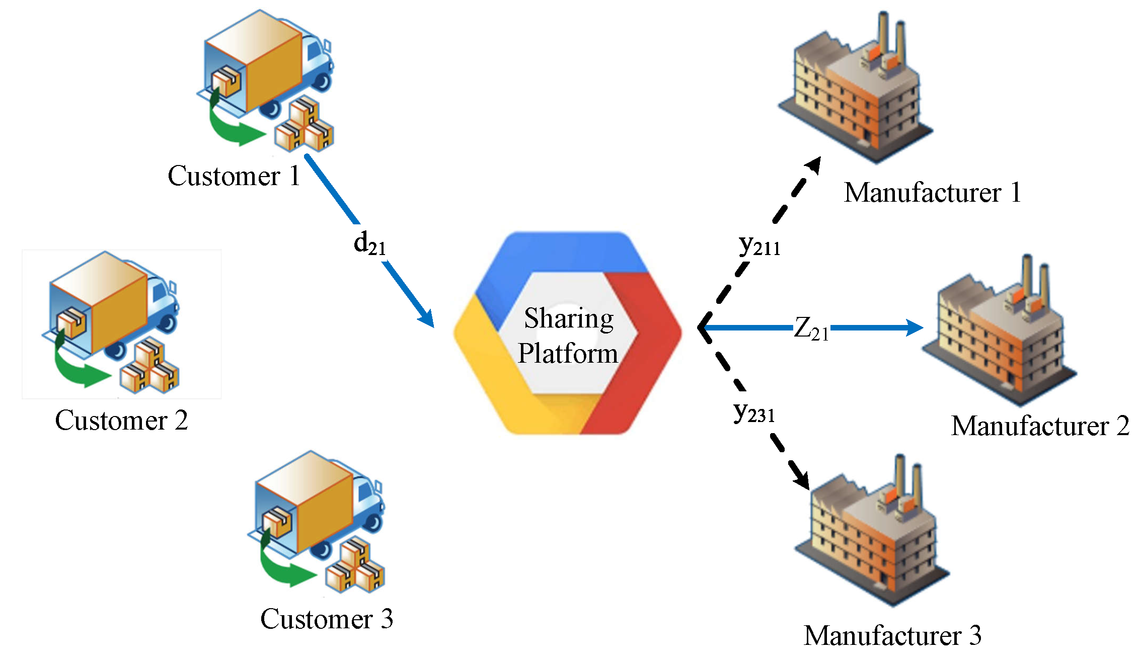 Entropy-Maximization-Based Customer Order Allocation of