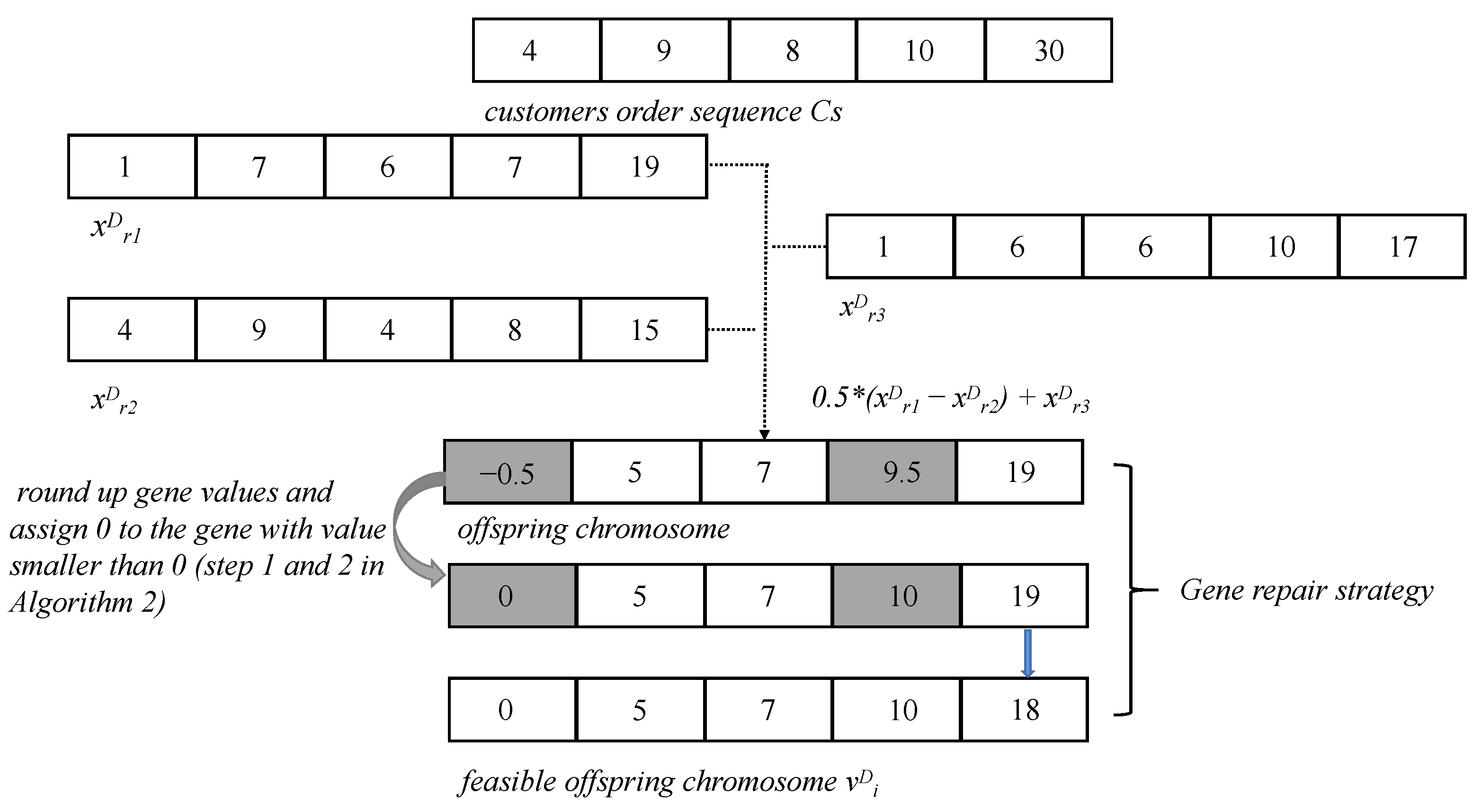 Sustainability | Free Full-Text | Entropy-Maximization-Based Customer ...