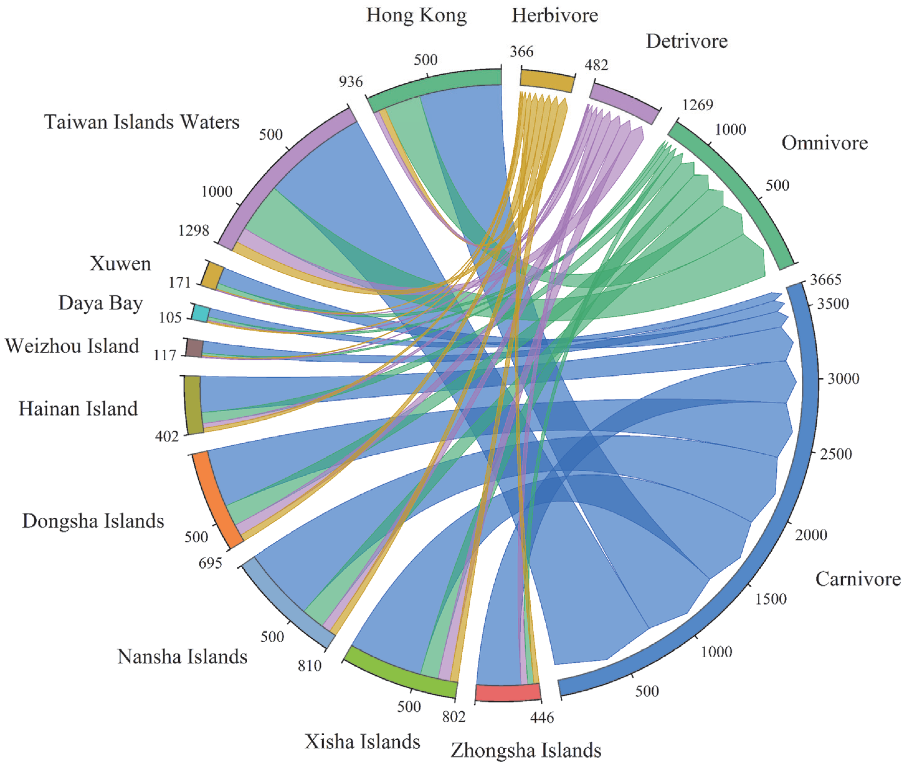 Sustainability 14 15107 g004 Sustainability 14 15107 g004