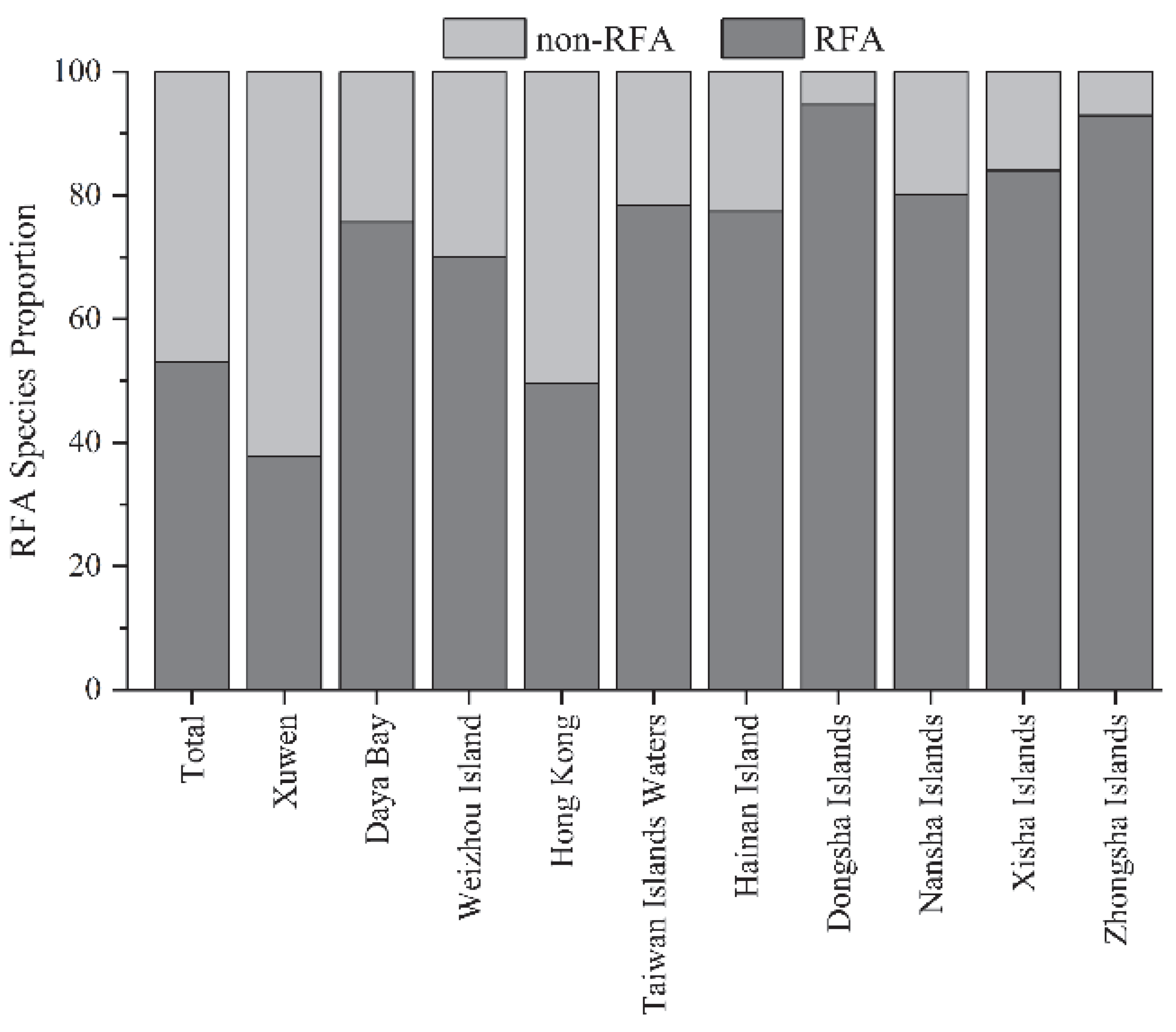 Sustainability 14 15107 g005 Sustainability 14 15107 g005