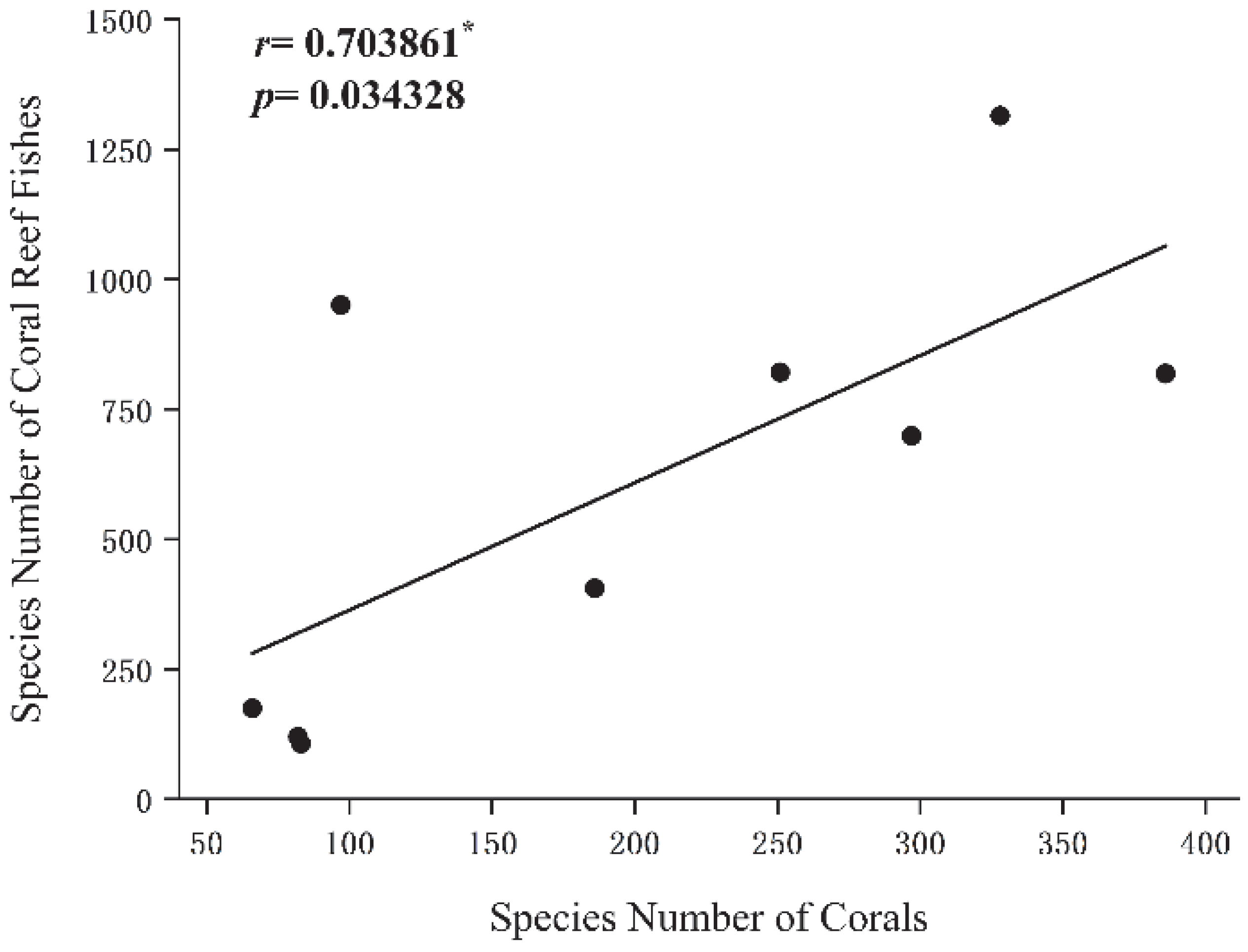 Sustainability 14 15107 g007 Sustainability 14 15107 g007